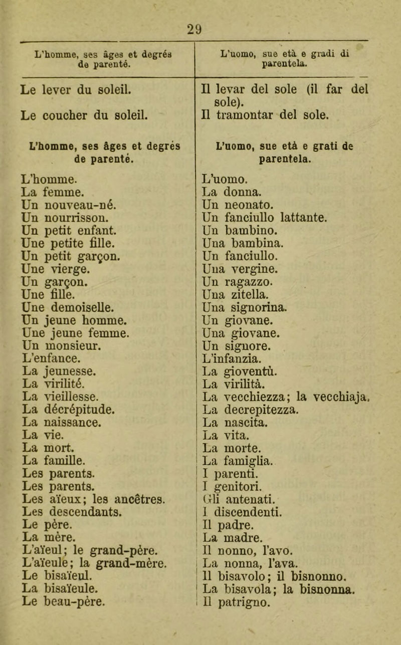 L'homme, ses ages et degree de parente. Le lever du soleil. Le coucher du soleil. L’homme, ses &ges et degres de parente. L’homme. La femme. Un nouveau-n6. Un nourrisson. Un petit enfant. Une petite fille. Un petit gar^on. Une vierge. Un garcon. Une fille. Une demoiselle. Un jeune homme. Une jeune femme. Un monsieur. L’enfance. La jeunesse. La virility. La tdeillesse. La d6cr6pitude. La naissance. La vie. La mort. La famille. Les parents. Les parents. Les ai'eux; les ancetres. Les descendants. Le p6re. La m^re. L’aYeul; le grand-p6re. L’aieule; la grand-mere. Le bisaieul. La bisaYeule. Le beau-p6re. L'uomo, sue etd e gradi di parentela. H levar del sole (il far del sole). II tramontar del sole. L’nomo, sue etA e grati de parentela. L’uomo. La donna. Un neonato. Un fanciullo lattante. Un bambino. Una bambina. Un fanciullo. Uiia vergine. Un ragazzo. Una zitella. Una signorina. Un gioTOne. Una giovane. Un signore. L’infanzia. La gioventu. La virilita. La vecchiezza; la vecchiaja. La decrepitezza. La nascita. La vita. 1 La morte. i La famiglia. I I parenti. I I genitori. (rli antenati. I 1 discendenti. II padre. La madre. II nonno, I’avo. La nonna, I’ava. II bisavolo; il bisnonno. ^ La bisavola; la bisnonna. . U patrigno.