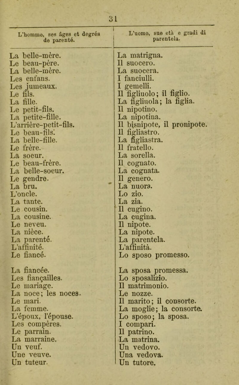 3 L'borame« ses ages et degres de parents. La belle-mere. Le beau-pere. La belle-mere. Les enfans. Les jumeaux. Le ffls. La fille. Le petit-fils. La petite-fille. L’arriere-petit-fils. Le beau-filsi La belle-fille. Le frere. La soeur. Le beau-frere. La belle-soeur. Le gendre. La bru. L’oncle. La tante. Le cousin. La cousine. Le neveu. La niece. La parent^. L’affinit6. Le fiance. La fiancee. Les fian^ailles. Le manage. La noce; les noces. Le mari. La femme. L’(5poux, r^pouse. Les comperes. Le parrain. La marraine. Un veuf. Une veuve. Un tuteur. L’uomo, sne et.^ e gradi di I parentela. La matrigna. II suocero. La suocera. I fanciulli. I gemelli. II figliuolo; il figlio. La figliuola; la figlia. II nipotino. La uipotina. II bisnipote, il pronipote. II figllastro. La figliastra. Il fratello. La sorella. Il cognato. La cognata. Il genero. La nuora. Lo zio. La zia. Il cugiuo. La cugina. Il nipote. La nipote. La parentela. L’affinita. Lo sposo promesso. La sposa promessa. Lo sposalizio. Il matrimonio. Le nozze. Il marito; il consorte. La moglie; la consorte. Lo sposo; la sposa. I compari. II patrino. La matrina. Un vedovo. Una vedova. Un tutore.