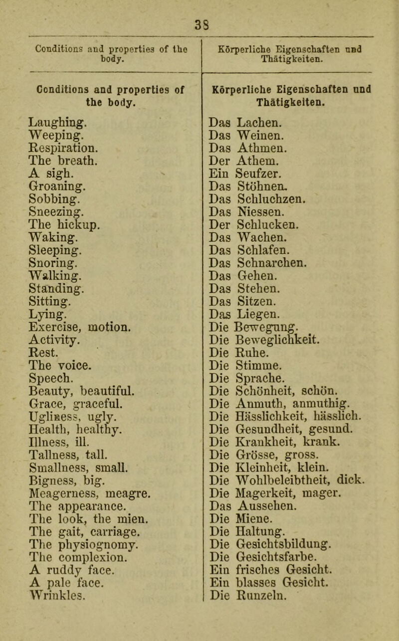 Conditions and properties of llie body. Conditions and properties of the body. Laughing. Weeping. Respiration. The breath. A sigh. Groaning. Sobbing. Sneezing. The hickup. Waking. Sleeping. Snoring. Walking. Standing. Sitting. Lying. Exercise, motion. Activity. Rest. The voice. Speech. Beauty, beautiful. Grace, graceful. Ugliuess, ugly. Health, healtny. Illness, ill. Tallness, tall. Smallness, small. Bigness, big. Meagerness, meagre. The appearance. The look, the mien. The gait, carriage. Tlie physiognomy. The complexion. A ruddy face. A pale face. Wrinkles. KSrperlicbe Eigenscbaften and Thatigkeiten. Kdrperliche Eigenschaften and Thatigkeiten. Das Lachen. Das Weinen. Das Athmen. Der Athem. Ein Seufzer. Das Stdhnen. Das Schluchzen. Das Niessen. Der Schlucken. Das Wachen. Das Schlafen. Das Schnarchen. Das Gehen. Das Stehen. Das Sitzen. Das Liegen. Die Bevegung. Die Beweglichkeit. Die Ruhe. Die Stimme. Die Sprache. Die Schbnheit, schbn. Die Anmuth, anmuthig. Die Hasslichkeit, hlisslich. Die Gesundheit, gesund. Die Krankheit, krank. Die Giosse, gross. Die Kleinheit, kleln. Die Wohlbeleibtheit, dick. Die Magerkeit, mager. Das Aussehen. Die Miene. Die Haltung. Die Gesichtsbildung. Die Gesichtsfarbe. Ein frisches Gesicht. Ein blasses Gesicht. Die Runzeln.