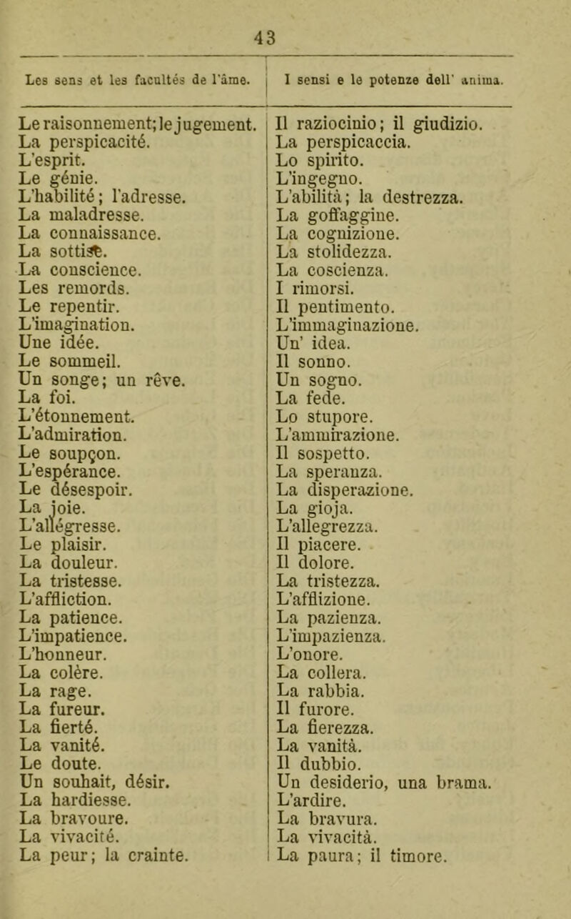 Les sens et les fscnltes de Tame, j I sensi e le potenze dell' snima. Leraisonnement;lejugement. La perspicacity. L’esprit. Le g^nie. L’hability; I'adresse. La maladresse. La connaissance. La sottiSb. La couseience. Les remords. Le repentir. L’imagination. Une idee. Le sommeil. Un songe; un reve. La foi. L’ytounement. L’admiration. Le soupgon. L’espdrance. Le dysespoir. La ioie. L’aliygresse. Le plaisir. La douleur. La tristesse. L’affliction. La patience. L’impatience. L’honneur. La coiyre. La rage. La fureur. La fierty. La vanity. Le doute. Un souhait, dysir. La hardiesse. La bravoure. La vivacity. La peur; la crainte. II raziocinio; il giudizio. La perspicaccia. Lo spirito. L’ingegno. L’abilita; la destrezza. La goffaggine. La cognizione. La stolidezza. La coscienza. I rimorsi. II pentimento. L’immagiuazione. Un’ idea. II sonno. Un sogno. La fede. Lo stupore. L’ammfa'azione. II sospetto. La sperauza. La disperazione. La gioja. L’allegrezza. II piacere. II dolore. La tristezza. L’afflizione. La pazienza. L'inipazienza. L’onore. La collera. La rabbia. II furore. La fierezza. La vanita. II dubbio. Un desiderio, una brama. L’ardire. La bravura. La vivacita. i La paura; il timore.