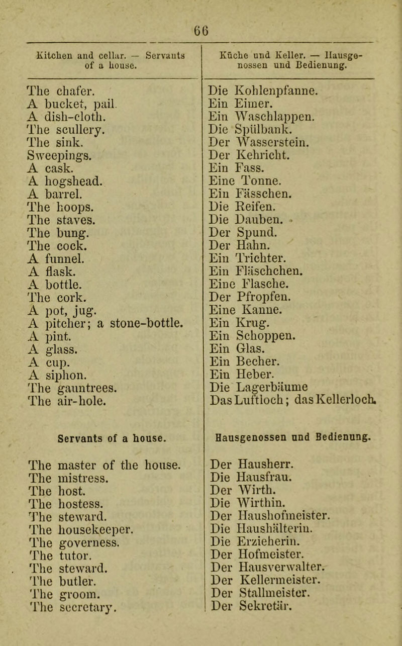 Kitchen and cellar. — Servants of a house. Tlie cliafer. A bucket, pail. A dish-cloth. The scullery. The sink. Sweepings. A cask. A hogshead. A barrel. The hoops. The staves. The bung. The cock. A funnel. A flask. A bottle. The cork. A pot, jug. A pitcher; a stone-bottle. A pint. A glass. A cup. A siphon. 'rhe gauntrees. The air-hole. Servants of a house. The master of the house. The mistress. The host. ^'fle hostess. The steward. 'J'he housekeeper. The governess. The tutor. The steward. 'I'he butler. The groom. The secretary. Kiiclio und Keller. — llansgO' nossen und Cedienung. Die Kohlenpfanne. Eln Eimer. Ein Waschlappen. Die Spiilbank. Der Wasserstein. Der Kehricht. Ein Fass. Eine Tonne. Eiu Fasschen. Die Keifen. Die Dauben. • Der Spund. Der Hahn. Ein Trichter. Ein Fhischchen. Eine Flasche. Der Pfropfen. Eine Kanue. Ein Krug. Ein Schoppen. Ein Glas. Ein Becher. Ein Heber. Die Lagerbiiume Das Luftloch; das Kellerloch. Hausgenossen und Bedienung. Der Hausherr. Die Hausfrau. Der Wirth. Die Wirthin. Der Haushofmeister. Die Haushiilteriu. Die Erzieherin. Der Hofmeister. Der Hausverwalter. Der Kellermeister. Der Stallmeistcr. Der Sekrctiir.