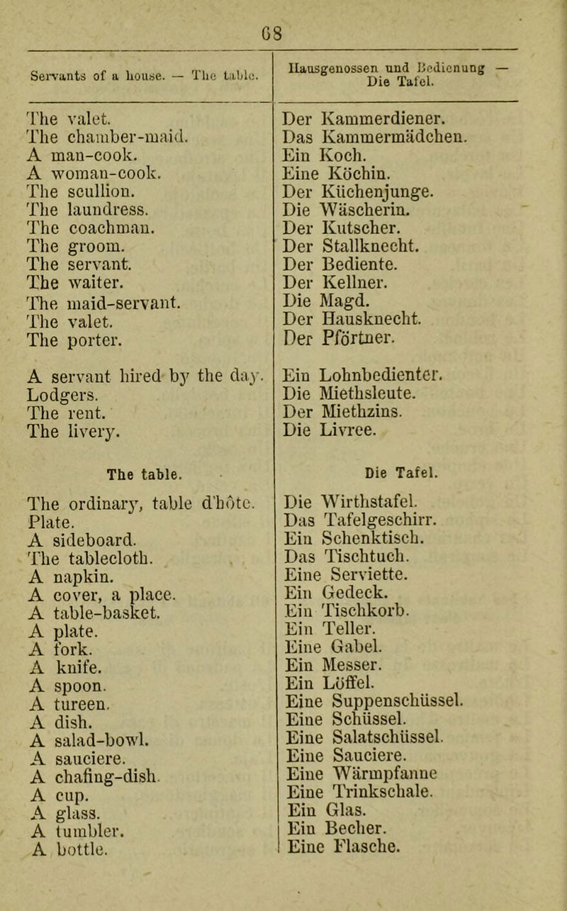 G8 Sei'V'ants of a house. — Tlie table. Ilausgenossen und Ilt'dicnung — Die Tafcl. 'I'he valet. The chamber-maid. A man-cook. A woraaii-cook. Tlie scullion. The laundress. 'Phe coachman. The groom. The servant. The waiter. ITie maid-servant. The valet. The porter. Der Kammerdiener. Las Kammermadchen. Ein Koch. Eine Kdchin. Der Kiichenjunge. Die Wiischerin. Der Kutscher. Der Stallknecht. Der Bediente. Der Kellner. Die Magd. Der Hausknecht. Der Pfdrtner. A servant hired bj' the day. Lodgers. The rent. The livery. Ein Lohnbedientcr. Die Miethsleute. Der Miethzins. Die Livree. The table. Die Tafel. The ordinary, table d'hote. Plate. A sideboard. 'Phe tablecloth. A napkin. A cover, a place. A table-basket. A plate. A fork. A knife. A spoon. A tureen. A dish. A salad-bowl. A sauciere. A chafing-dish. A cup. A glass. A tumbler. A bottle. Die Wirthstafel. Das Tafelgeschirr. Ein Schenktisch. Das Tischtuch. Eine Serviette. Ein Gedeck. Ein Tischkorb. Ein Teller. Eine Gabel. Ein Messer. Ein Lbifel. Eine Suppenschiissel. Eine Schiissel. Eine Salatschiissel. Eine Sauciere. Eine Warmpfanne Eine Trinkschale. Ein Glas. Ein Becher. Eine Flasche.