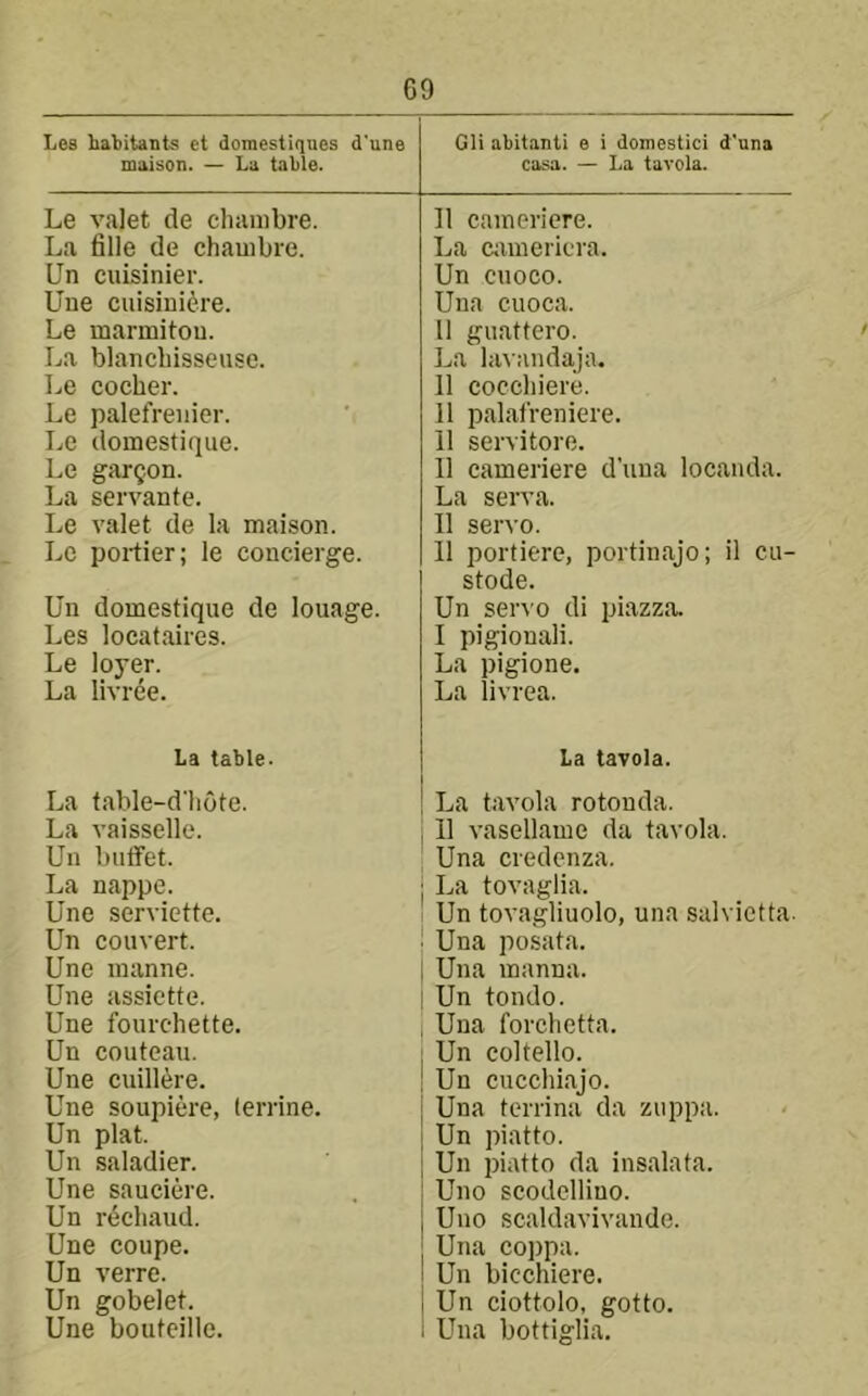 Les habitants et domestiqnes d’une maison. — La table. Gli abitanti e i domestici d'una ca.sa. — La tavola. Le valet de chanibre. 11 cameriere. La fille de chauibre. La caniericra. Un cuisinier. Un ciioco. Une cuisinifre. Una cuoca. Le marmitou. 11 guattero. La blancbisseuse. La hnandaja. Le cocher. 11 coccliiere. Le palefreiiier. 11 palafreniere. Le domestique. 11 servitore. Le gargon. 11 cameriere d’una locanda. La servanfe. La serva. Le valet de la maison. 11 servo. Lc portier; le concierge. 11 portiere, portinajo; il eu- stode. Un domestique de louage. Un servo di piazza. Les locataires. 1 pigionali. Le loyer. La pigione. La livree. La livrea. La table. La tavola. La table-d'liote. La tavola rotonda. La vaisselle. 11 vasellame da tavola. Un Imifet. Una credcnza. La nappe. La tovaglia. Une serviette. Un tovagliuolo, una salvictta- Un convert. Una posata. Une manne. Una manna. Une assiette. Un tondo. Une fourchette. Una forclietta. Un couteau. Un coltello. Une cuillere. Un cuccliiajo. Une soupiere, (errine. Una tcrrina da zuppa. Un plat. Un piatto. Un saladier. Un piatto da insalata. Une sauciere. Uno scodellino. Un rechaud. Uno scaldavivande. Une coupe. Una coppa. Un verre. Un bicchiere. Un gobelet. Un ciottolo, gotto. Une boutcille. Una bottiglia.