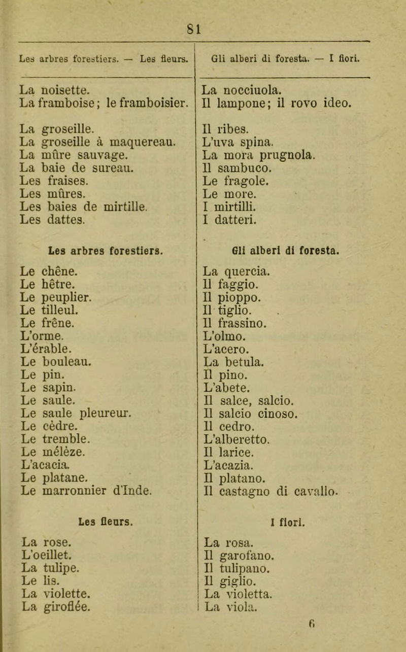 Les arbres forestiers. — Les fleurs. La noisette. La framboise; le framboisier. La groseille. La groseille a maquereau. La mure sauvage. La bale de sureau. Les fraises. Les mures. Les bales de mirtille. Les dattes. Les arbres forestiers. Le chene. Le hetre. Le peuplier. Le tilleul. Le frSne. L’orme. L’6rable. Le bouleau. Le pin. Le sapin. Le saule. Le saule pleureur. Le cedre. Le tremble. Le m41eze. L’acacia. Le platane. Le marronnier d'Inde. Les Qears. La rose. L’oeillet. La tulipe. Le lis. La violette. La girofl4e. Gli alberi di foresta. — I fieri. La nocciuola. II lampone; il rovo ideo. II ribes. L’uva spina. La mora prugnola. II sambuco. Le fragole. Le more. I mirtilli. I datteri. Gli alberi di foresta. La quercia. II faggio. II pioppo. II tiglio. II frassino. L’olmo. L’acero. La betula. II pino. L’abete. H salce, salcio. II salcio cinoso. II cedro. L’alberetto. II larice. L’acazia. H platano. II castagno di cavallo. I florl. La rosa. II garofano. II tulipano. II giglio. La Violetta, i La viola. f.