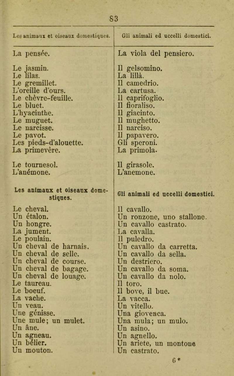 S3 Lcs animanx et oiseaox domestiqaes. Gli animali ed uccelli domestici. La viola del pensiero. La pens(^e. Le jasmin. Le lilas. Le gremillet. L’oreille d'ours. Le ch6vre-feuille. Le bluet. L’hyacinthe. Le muguet. Le narcisse. Le pavot. Les pieds-d’alouette. La primevere. Le tournesol. L’an^mone. Les animanx et oiseacx dome- stiqnes. Le cheval. Un etalon. Un hongre. La jument. Le poulain. Un cheval de harnais. Un cheval de sellc. Un cheval de course. Un cheval de bagage. Un cheval de louage. Le taureau. Le boeuf. La vache. Un veau. Une g^nisse. Une mule; un mulet. Un ane. Un agneau. Un belier. Un mouton. II gelsomino. La lilla. II camedrio. La cartusa. II caprifoglio, II fioraliso. II giacinto. II mughetto. II narciso. II papavero. Gli speroni. La primola. U girasole. L’anemone. Gli animali ed ucceili domestici. 11 cavallo. Un ronzone, uno Stallone. Un cavallo castrato. La cavalla. 11 puledro. Un cavallo da carretta. Un cavallo da sella. Un destriero. Un cavallo da soma. Un cavallo da nolo. II toro. 11 bove, il bue. La vacca. Un vltello. Una giovenca. Una mula; un mulo. Un asino. Un agnello. Un ariete, un montone Un castrato. C*