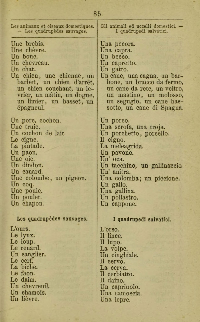 S5 Les animans et oiseaux domestiqnos. — Les quadrupedes sauvages. Gli animali ed uccelli domestici. — I quadruped! salvatici. Une brebis. Una pecora. Une ch^vre. Una capra. Uu bouc. Un becco. Un chevreau. Un capretto. Un chat. Un gatto. Un chien, une chienne, un Un cane, una cagna, un bar- barbet, un chien d’arret, bone, un bracco da fermo, un chien couchant, un le- un cane da rete, un veltro. vrier, un matin, un dogue, un mastino, un molosso. un limier, un basset, un un segugio, un cane bas- ^pagneul. sotto, un cane di Spagua. Un pore, cochon. Un porco. Une truie. Una scrofa, una troja. Un cochon de lait. Un porchetto, porcello. Le eigne. 11 cigno. La pintade. La meleagrida. Un paon. Un pavone. Une oie. Un’ oca. Un dindon. Un tacchino, un gallinaccio. Un canard. Un’ anitra. Une colombe, un pigeon. Una colomba; un piccione. Un coq. Un gallo. Une poule. Una gallina. Un poulet. Un pollastro. Un chapon. Un cappone. Les quadrupedes sauvages. I quadruped! salvatici. L’ours. L’orso. Le l}Tix. 11 lince. Le loup. 11 lupo. Le renard. La volpe. Un sanglier. Un cinghiale. Le cerf. 11 cervo. La biche. La cerva. Le faon. 11 cerbiatto. Le daim. 11 daino. Un chevreuil. Un capriuolo. Un chamois. Una camoscia. Un li^vre. Una lepre.