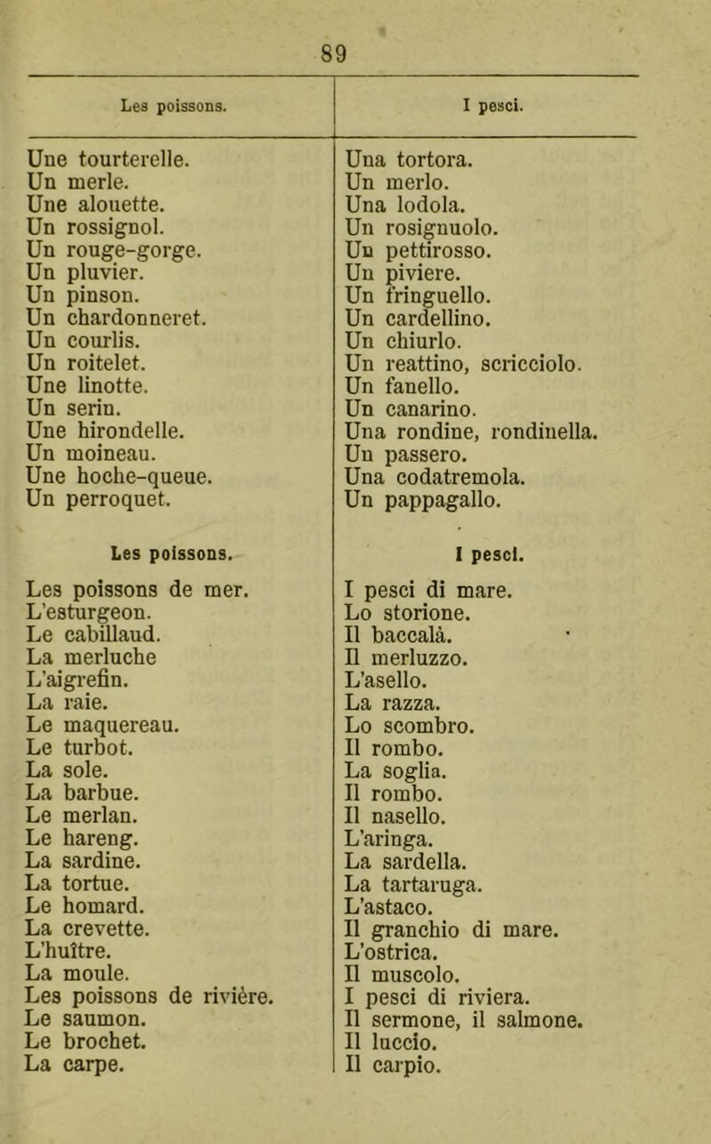 Les poissons. I pesci. Une tourterelle. Una tortora. Un merle. Un merlo. Une alouette. Una lodola. Un rossignol. Un rosignuolo. Un rouge-gorge. Un pettirosso. Un pluvier. Un piviere. Un pinson. Un fringuello. Un chardonneret. Un cardellino. Un courlis. Un chiurlo. Un roitelet. Un reattino, scricciolo. Une linotte. Un fanello. Un serin. Un canarino. Une hirondelle. Una rondine, rondinella. Un moineau. Un passero. Une hoche-queue. Una codatremola. Un perroquet. Un pappagallo. Les poissons. 1 pesci. Les poissons de mer. I pesci di mare. L’esturgeon. Lo storione. Le cabillaud. 11 baccala. La merluche n merluzzo. L’aigi-efin. L’asello. La raie. La razza. Le maquereau. Lo scombro. Le turbot. 11 rombo. La sole. La soglia. La barbue. 11 rombo. Le merlan. 11 nasello. Le hareng. L’aringa. La sardine. La sardella. La tortue. La tartaruga. Le homard. L’astaco. La crevette. 11 granchio di mare. L’huitre. L’ostrica. La moule. 11 muscolo. Les poissons de riviere. I pesci di riviera. Le saumon. 11 sermone, il salmone. Le brochet. 11 luccio.