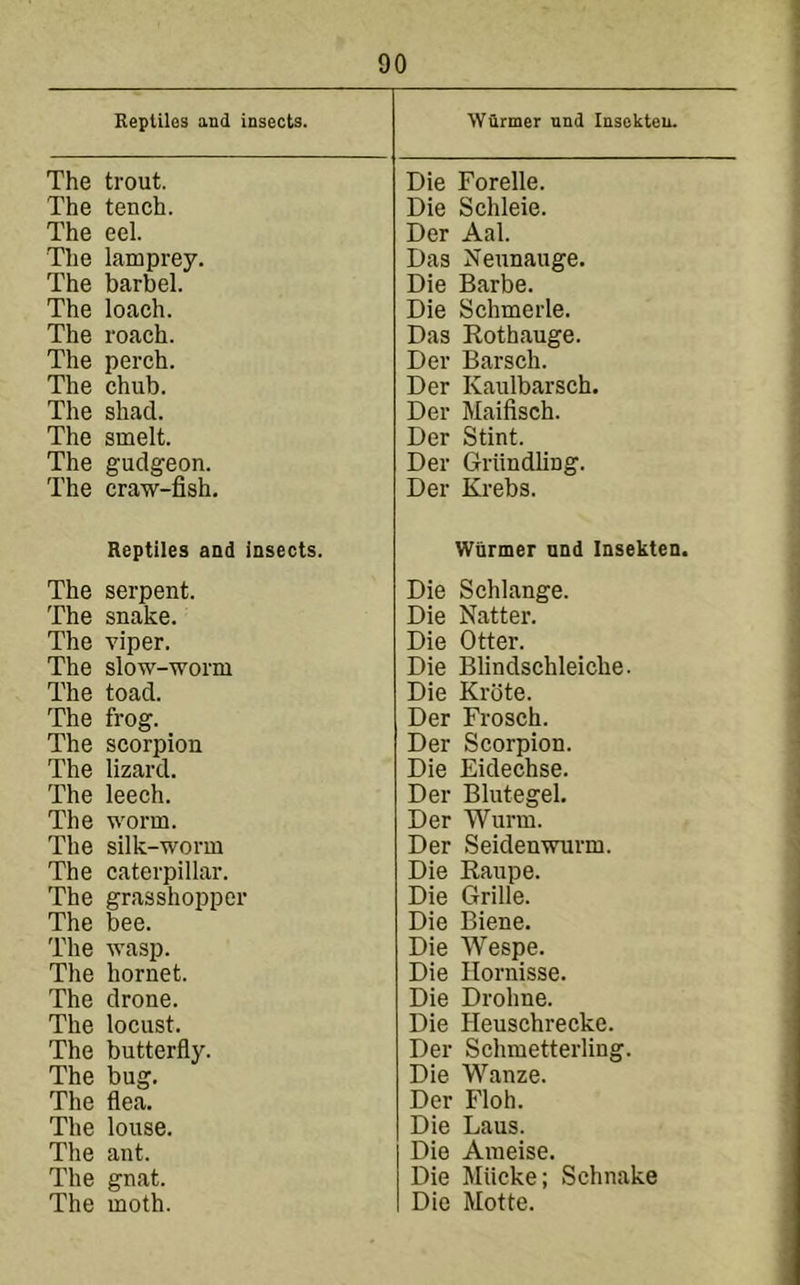 Beptilcs and insects. Wurmer und Insokteu. The trout. Die Forelle. The tench. Die Schleie. The eel. Der Aal. The lamprey. Das Neunauge. The barbel. Die Barbe. The loach. Die Schmerle. The roach. Das Rothauge. The perch. Der Barsch. The chub. Der Kaulbarsch. The shad. Der Maifisch. The smelt. Der Stint. The gudgeon. Der Griindling. The craw-fish. Der Krebs. Reptiles and insects. Wiirmer und Insekten. The serpent. Die Schlange. The snake. Die Natter. The viper. Die Otter. The slow-worm Die Blindschleiche. The toad. Die Krote. The frog. Der Frosch. The scorpion Der Scorpion. The lizard. Die Eidechse. The leech. Der Blutegel. The worm. Der Wurm. The silk-worm Der Seidenwurm. The caterpillar. Die Raupe. The grasshopper Die Grille. The bee. Die Blene. The wasp. Die AVespe. The hornet. Die Ilornisse. The drone. Die Drohne. The locust. Die Heuschrecke. The butterfly. Der Schmetterling. The bug. Die Wanze. The flea. Der Floh. The louse. Die Laus. The ant. Die Ameise. The gnat. Die Miicke; Schnake The moth. Die Motte.