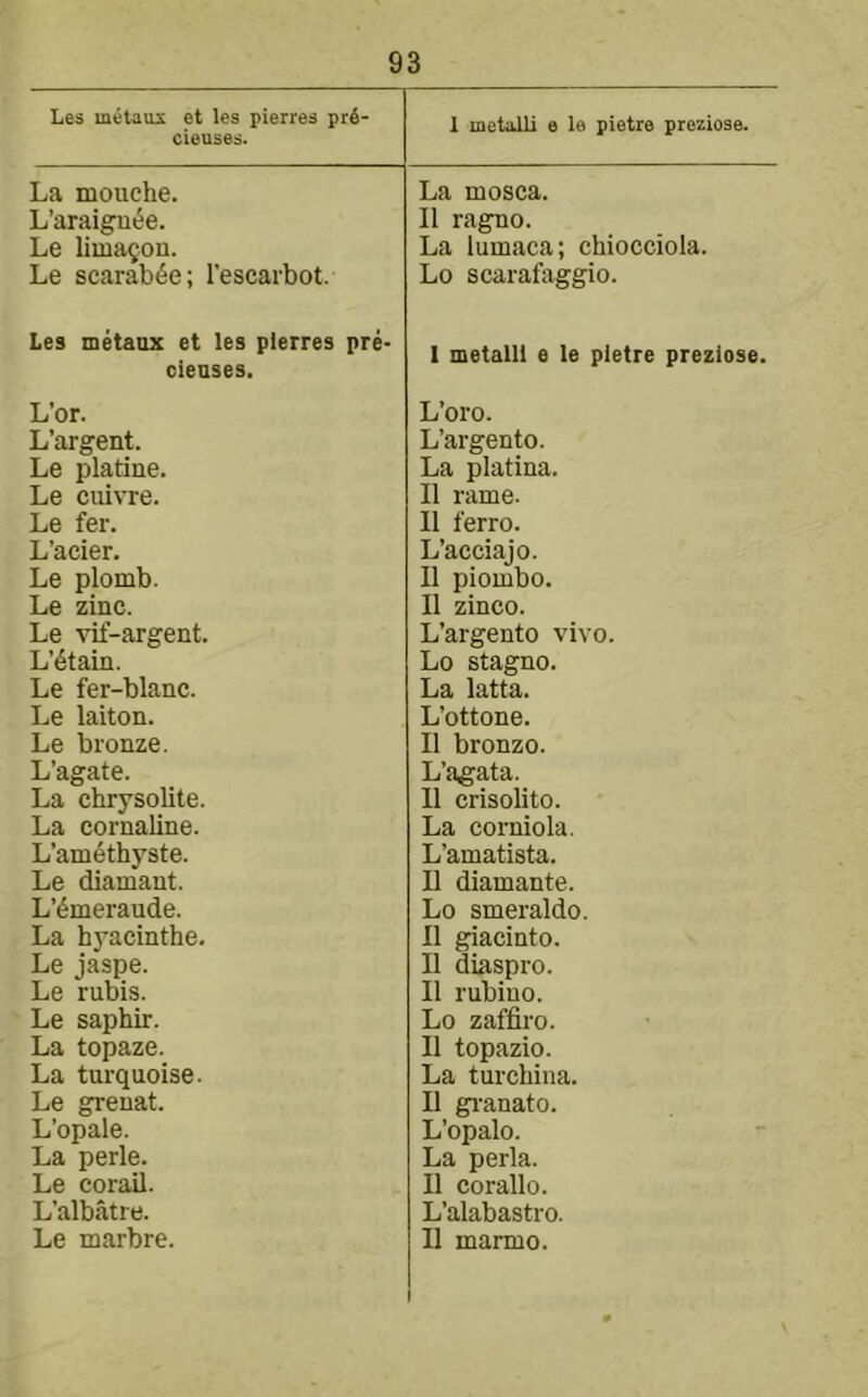 Les metaus et les pierres pr4- cieuses. 1 metaJli e le pietie preziose. La mouche. La mosca. L’araigu^e. 11 ragno. Le limagou. La lumaca; chiocciola. Le scarab4e; I’escarbot. Lo scarafiiggio. Les metaax et les pierres pre- cieuses. I metalll e le pietre preziose. L’or. L’oro. L’argent. L’argento. Le platine. La platina. Le ciiivre. 11 rame. Le fer. 11 ferro. L’acier. L’acciajo. Le plomb. 11 piombo. Le zinc. 11 zinco. Le vif-argent. L’argento vivo. L’4tain. Lo stagno. Le fer-blanc. La latta. Le laiton. L’ottone. Le bronze. 11 bronzo. L’agate. L’agata. La chrysolite. 11 crisolito. La cornaline. La corniola. L’amethyste. L’amatista. Le diamant. 11 diamante. L’4meraude. Lo smeraldo. La hyacinthe. 11 giacinto. Le jaspe. 11 diaspro. Le rubis. 11 rubiuo. Le saphir. Lo zaffiro. La topaze. 11 topazio. La turquoise. La turchina. Le grenat. 11 gi-anato. L’opale. L’opalo. La perle. La perla. Le corail. 11 corallo. L’albatre. L’alabastro. Le marbre. 11 marmo. I