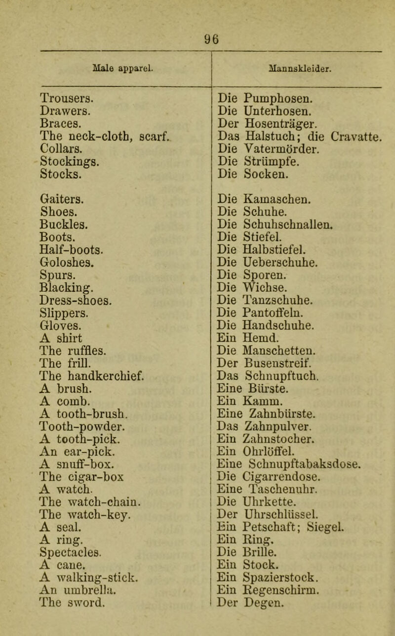 Male apparel. Mannskleider. Trousers. Die Pumphosen. Drawers. Die Unterhosen. Braces. Der Hosentrager. The neck-cloth, scarf. Das Halstuch; die Cravatte. Collars. Die Vatermorder. Stockings. Die Striimpfe. Stocks. Die Socken. Gaiters. Die Kamaschen. Shoes. Die Schuhe. Buckles. Die Schuhschnallen. Boots. Die Stiefel. Half-boots. Die Halbstiefel. Goloshes. Die Ueberschuhe. Spurs. Die Sporen. Blacking. Die Wichse. Dress-shoes. Die Tanzschuhe. Slippers. Die Pantolfeln. Gloves. Die Handschuhe. A shirt Ein Hemd. The ruffles. Die Manschetten. The frill. Der Busenstreif. The handkerchief. Das Schnupftuch. A brush. Eine Biii-ste. A comb. Ein Kamm. A tooth-brush. Eine Zahnbiirste. Tooth-powder. Das Zahnpulver. A tooth-pick. Ein Zahnstocher. An ear-pick. Ein Ohrloffel. A snuff-box. Eine Schnupftabaksdose. The cigar-box Die Cigarrendose. A watch. Eine Taschenuhr. The watch-chain. Die Uhrkette. The watch-key. Der Uhrschliissel. A seal. Ein Petschaft; Siegel. A ring. Ein Ring. Spectacles. Die Brille. A cane. Ein Stock. A walking-stick. Ein Spazierstock. An umbrella. Ein Regenschirm. The sword. Der Degen.