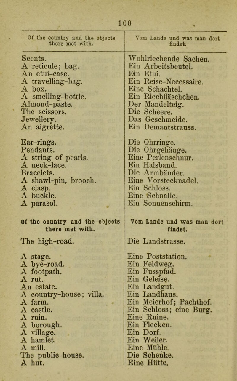 Of the country and the objects there met with. 100 Scents. A reticule; bag. An etui-case. A travelling-bag. A box. A smelling-bottle. Almond-paste. The scissors. Jewellery. An aigrette. Ear-rings. Pendants. A string of pearls. A neck-lace. Bracelets. A shawl-pin, brooch. A clasp. A buckle. A parasol. , Of the country aud the objects there met with. The high-road. A stage. A bye-road. A footpath. A rut. An estate. A country-house; villa. A farm. A castle. A ruin. A borough. A village. A hamlet. A mill. The public house. A hut. Vora Lando nnd was man dort findet. Wohlriechende Sachen. Ein Arbeitsbeutel. Ein Etui. Ein Eeise-Necessaire. Eine Schachtel. Ein Eiechflaschchen. Der Mandelteig. Die Scheere. Das Geschmeide. Ein Demantstrauss. Die Ohrringe. Die Olu'gehange. Eine Perlensch^nur. Ein Halsband. Die Armbauder. Eiue Vorstecknadel. Ein Schloss. Eine Schnalle. Ein .Sonnenschirm. Vom Lande nnd was man dort findet. Die Landstrasse. Eine Poststation. Ein Feldweg. Ein Fusspfad. Ein Geleise. Ein Landgut. Ein Landhaus. Ein Meierhof; Pachthof. Ein Schloss; eine Burg. Eine Euine. Ein Flecken. Ein Dorf. Ein Weiler. Eine Miihle. Die Schenke. Eine Hiitte.