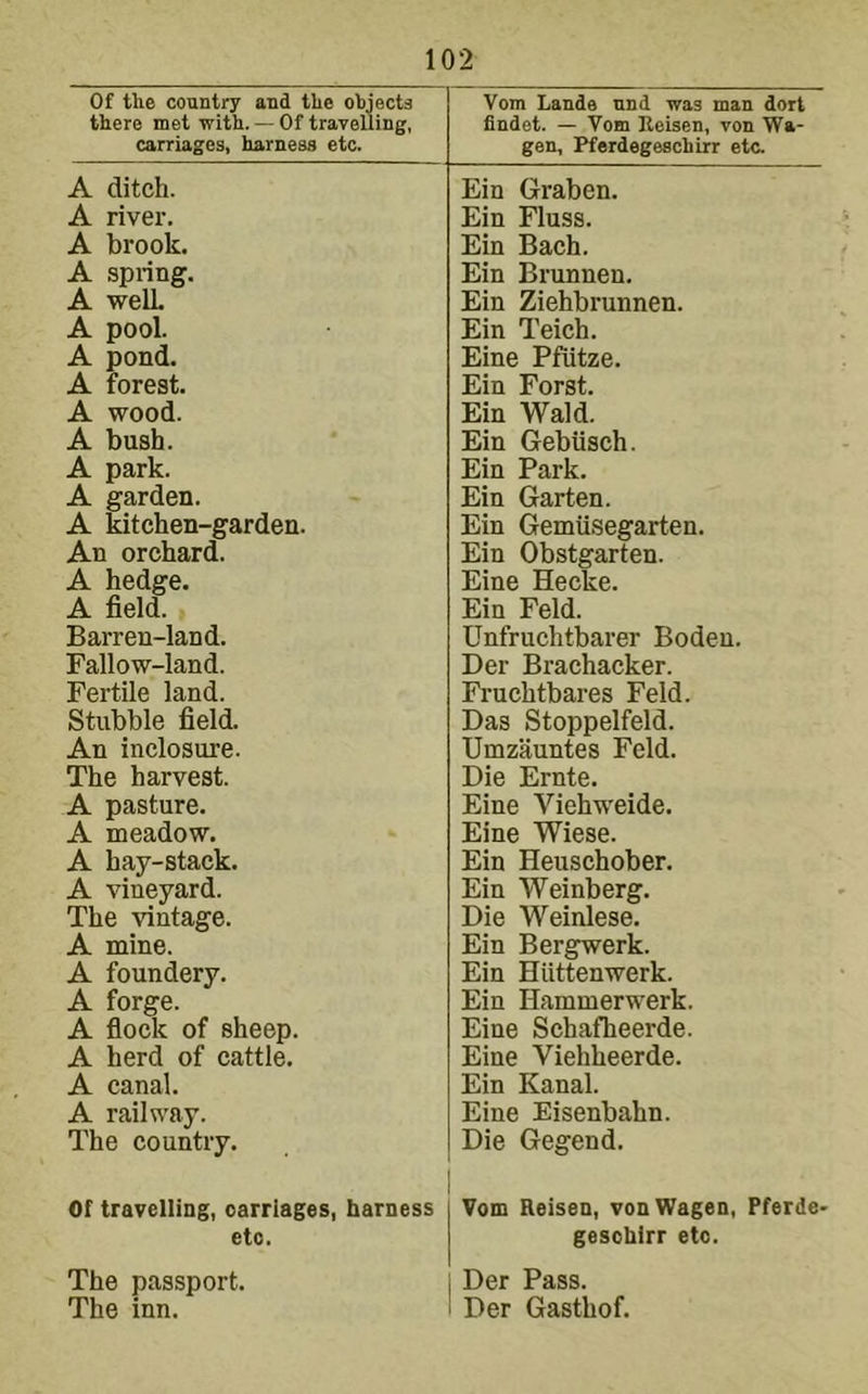 Of the country and the objects there met with. — Of travelling, carriages, harness etc. Vom Lands nnd was man dort findet. — Vom Reisen, von Wa- gen, Pferdegeschirr etc. A ditch. Ein Graben. A river. Ein Fluss. A brook. Ein Bach. A spring. Ein Brunnen. A welL Ein Ziehbrunnen. A pool. Ein Teich. A pond. Eine Pfiitze. A forest. Ein Forst. A wood. Ein Wald. A bush. Ein Gebiisch. A park. Ein Park. A garden. Ein Garten. A kitchen-garden. Ein Gemiisegarten. An orchard. Ein Obstgarten. A hedge. Eine Hecke. A field. Ein Feld. Barren-land. Unfruchtbarer Boden. Fallow-land. Der Brachacker. Fertile land. Fruchtbares Feld. Stubble field. Das Stoppelfeld. An inclosure. Umzauntes Feld. The harvest. Die Ernte. A pasture. Eine Viehweide. A meadow. Eine Wiese. A hay-stack. Ein Heuschober. A vineyard. Ein Weinberg. The vintage. Die Weinlese. A mine. Ein Bergwerk. A foundery. Ein Hiittenwerk. A forge. Ein Hammerwerk. A flock of sheep. Eine Schafheerde. A herd of cattle. Eine Viehheerde. A canal. Ein Kanal. A railway. Eine Eisenbahn. The country. Die Gegend. Of travelling, carriages, harness Vom Reisen, vonWagen, Pferde* etc. gesohirr etc. The passport. Der Pass. The inn. Der Gasthof.