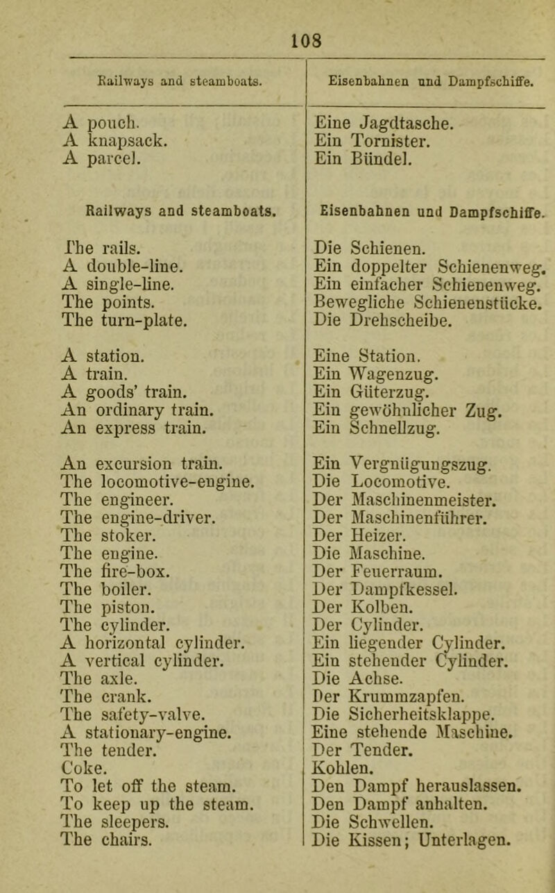 Kailivays and steamboats. A pouch. A knapsack. A parcel. Railways and steamboats. The rails. A double-lme. A single-line. The points. The turn-plate. A station. A train. A goods’ train. An ordinary train. An express train. An excursion train. The locomotive-engine. The engineer. The engine-driver. The stoker. The engine. The fire-box. The boiler. The piston. The cylinder. A horizontal cylinder. A vertical cylinder. The axle. The crank. The safety-valve. A stationary-engine. The tender. Coke. To let off the steam. To keep up the steam. The sleepers. The chairs. Eiseobalmeu and Dampfscbiffe. Eine Jagdtasche. Ein Tornister. Ein Biindel. Eisenbahnen und DampfscbifTe. Die Schienen. Ein doppelter Schienenweg. Ein einfacher Schienenweg. Bewegliche Schienenstiicke. Die Drehscheibe. Eine Station. Ein Wagenzug. Ein Giiterzug. Ein gewbhnlicher Zug. Ein Schnellzug. Ein Vergniigungszug. Die Locomotive. Der Maschinenmeister. Der Maschinenfiihrer. Der Heizer. Die Maschine. Der Feuerraum. Der Dampfkessel. Der Kolben. Der Cylinder. Ein hegender Cylinder. Ein stehender Cylinder. Die Achse. Der Krummzapfen. Die Sicherheitsklappe. Eine stehende j\[aschine. Der Tender. Kohlen. Den Dampf herauslassen. Den Dampf anhalten. Die Schwellen. Die Kissen; Unterlagen.