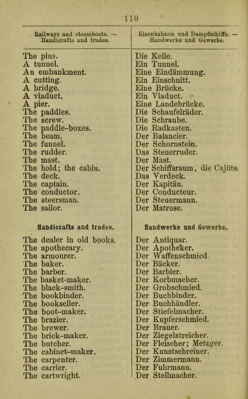 Eiscnbahnen nnd Dampfschiffe. — Handwerke und Gewerbe. Eailways and steamboats. — Handicrafts und trades. The pins. A tunnel. An embankment. A cutting. A bridge. A viaduct. A pier. The paddles. The screw. The paddle-boxes. The beam. The funnel. The rudder. The mast. The hold; the cabin. The deck. The captain. The conductor. The steersman. The sailor. Handicrafts and trades. The dealer in old books. The apothecary. The armourer. The baker. The barber. The basket-maker. The black-smith. The bookbinder. The bookseller. The boot-maker. The brazier. The brewer. The brick-maker. The butcher. The cabinet-maker. The carpenter. The carrier. The Cartwright. Die Keile. Ein Tunnel. Eine Eindammung. Ein Einschnitt. Eine Briicke. Ein Viaduct. Eine Landebriicke. Die Schaufelrader. Die Schraube. Die Radkasten. Der Balancier. Der Schornstein. Das Steuerruder. Der Mast. Der Schiifsraum, die Cajiite. Das Verdeck. Der Kapitan. Der Conducteui’. Der Steuermann. Der Matrose. Handwerke und Gewerbe. Der Antiquar. Der Apotneker. Der Waffenschmied. Der Backer. Der Barbier. Der Korbmacher. Der Grobschmied. Der Buchbinder. Der Buchhiindler. Der Stiefelmacher. Der Kupferschmied. Der Brauer. Der Ziegelstreicher. Der Fleischer; Metzger. Der Kunstschreiner. Der Zimmermann. Der Fuhrmann. Der Stellmacher.