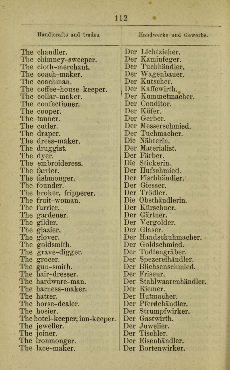 Uandicrafts and trades. The chandler. The chimney-sweeper. The cloth-merchant. The coach-maker. The coachman. The coffee-house keeper. The collar-maker. The confectioner. The cooper. The tanner. The cutler. The draper. The dress-maker. The druggist. The dyer. The embroideress. The farrier. The fishmonger. The founder. The broker, fripperer. The fruit-woman. The furrier. The gardener. The gilder. The glazier. The glover. The goldsmith. The grave-digger. The grocer. The gun-smith. The hair-dresser. The hardware-man. The harness-maker. The hatter. The horse-dealer. The hosier. The hotel-keeper; inn-keeper. The jeweller. The joiner. The ironmonger. The lace-mafcr. Der Der Der Der Der Der Der Der Der Der Der Der Die Der Der Die Der Der Der Der Die Der Der Der Der Der Der Der Der Der Der Der Der Der Der Der Der Der Der Der Der Ilandwerke und Gewerbe. Lichtzieher. Kaminfeger. Tuchhiindler. Wagenbauer. Kutscher. Kaffewirth.^ Kummetmacher. Conditor. Kiifer. Gerber. Messerschmied. Tuchmacher. Nahterin. Materialist. Fiirber. Stickerin. Hufschmied. Fischhfindler. Giesser. Trodler. Obsthiindlerin. Kiirschner. Giirtner. Vergolder. Glaser. Handschuhmacher. Goldschmied. Todtengriiber. Spezereihiindler. Biichsenschmicd. Friseur. Stahlwaarenhiindler. Kiemer. Hutraacher. Pferdehiindler. Strumpfwirker. Gastwirth. Juwelier. Tischler. Eisenhiindler. Bortenwirker.