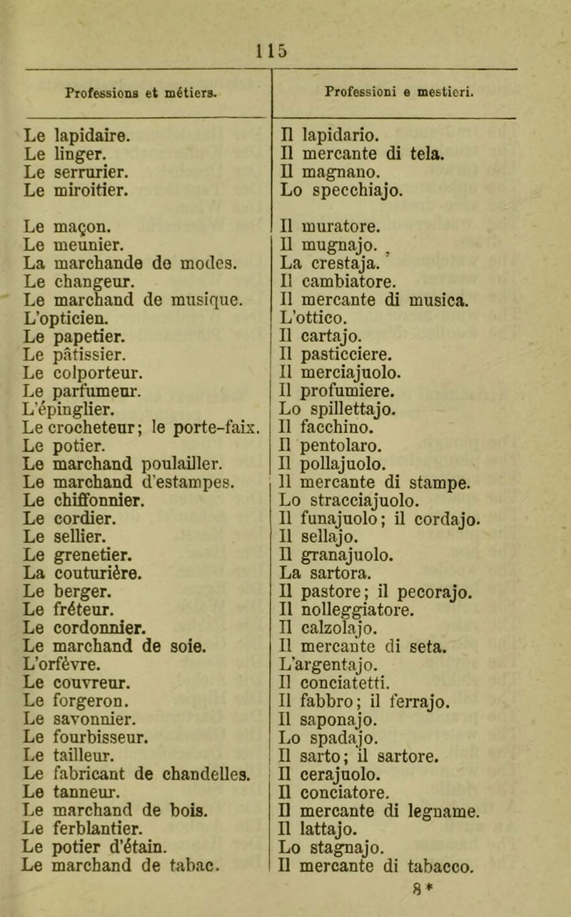 Professions et metiers. Frofessioni e mesticri. Le lapidaire. n lapidario. Le linger. 11 mercante di tela. Le serrurier. 11 magnano. Le miroitier. Lo specchiajo. Le magon. 11 muratore. Le meunier. 11 mugnajo. . La marchande do modes. La crestaja. Le changeur. 11 cambiatore. Le marchand de rausique. 11 mercante di musica. L’opticien. L’ottico. Le papetier. 11 cartajo. Le patissier. 11 pasticciere. Le colporteur. 11 merciajuolo. Le parfumeur. 11 profumiere. L’epinglier. Lo spillettajo. Le crocheteur; le porte-faix. 11 facchino. Le potier. 11 pentolaro. Le marchand poulailler. 11 pollajuolo. Le marchand d’estampes. 11 mercante di stampe. Le chiffonnier. Lo stracciajuolo. Le cordier. 11 funajuolo; il cordajo. Le sellier. 11 sellajo. Le grenetier. n granajuolo. La couturi^re. La sartora. Le berger. 11 pastore; il pecorajo. Le fr4teur. 11 nolleggiatore. Le cordonnier. 11 calzolajo. Le marchand de sole. 11 mercante di seta. L’orf^vre. L’argentajo. Le couvreur. 11 conciatetti. Le forgeron. Il fabbro; il ferrajo. Le savonnier. Il saponajo. Le fourbisseur. Lo spadajo. Le tailleur. Il sarto; il sartore. Le fabricant de chandelles. Il cerajuolo. Le tanneur. Il conciatore. Le marchand de bois. Il mercante di leguame. Le ferblantier. Il lattajo. Le potier d’4tain. Lo stagnajo. Le marchand de tabac. Il mercante di tabacco. 8*