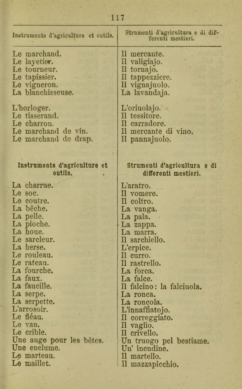 Instraments d'agriculture et outils. Strnmenti d'agriciiltura e di dif- ferent! mestieri. Le raarchand. Le layetiei’. Le tourneur. Le tapissier. Le vigneron. La blanchisseuse. 11 mercaute. 11 valigiajo. 11 tornajo. 11 tappezziere. 11 vignajuolo. La lavandaja. L'horloger. Le tisserand. Le chaiTon. Le marchand de vin. Le marchand de drap. L’oriuolajo. 11 tessitore. 11 carradore. 11 mercante di vino. 11 pannajuolo. Instraments d’agricultare et outils. Strumenti d’agricultura e dl different! mestieri. La charme. Le soc. Le coutre. La bgche. La pelle. La pioche. La hone. Le sarcleur. La herse. Le rouleau. Le rateau. La fourche. La faux. La faucille. La serpe. La serpette. L'arrosoir. Le fleau. Le van. Le crible. Une auge pour les betes. Une enclume. Le marteau. L'e maillet. L’aratro. 11 vomere. 11 coltro. La vanga. La pala. La zappa. La marra. 11 sarchiello. L’erpice. 11 curro. 11 rastrello. La forca. La falce. 11 falcino: la falciuola. La ronca. La roncola. L’innaffiatojo. 11 correggiato. 11 vaglio. 11 crivello. Un truogo pel bestiame. Un’ incudine. 11 martello. 11 mazzapicchio.