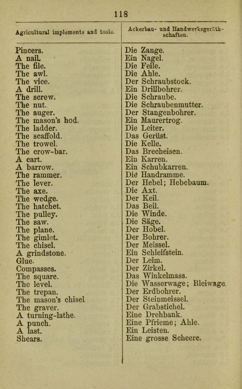 Agricultural Implements and tools. Ackerbau- und IlandwerVsger.'itli- Bchaften. Pincers. Die Zange. A naiL Ein Nagel. The file. Die Feile. The awl. Die Able. The vice. Der Schraubstock. A driU. Ein Drillbohrer. The screw. Die Schraube. The nut. Die Schxaubenmutter. The auger. Der Stangenbohrer. The mason’s hod. Ein Maurertrog. The ladder. Die Leiter. The scaffold. Das Geriist. The trowel. Die Kelle. The crow-bar. Das Brecheisen. A cart. Ein Karren. A barrow. Ein Schubkarren. The rammer. Die Handramme. The lever. Der Hebei; Hebebaum. The axe. Die Axt. The wedge. Der Keil. The hatchet. Das Beil. The pulley. Die Winde. The saw. Die Sage. The plane. Der Hobel. The gimlet. Der Bohrer. The chisel. Der Meissel. A grindstone. Ein Schleifstein. Glue. Der Leim. Compasses. Der Zirkel. The square. Das Winkelmass. The level. Die Wasserwage; Bleiwaga The trepan. Der Erdbohrer. The mason’s chisel. Der Steinmeissel. The graver. Der Grabstichel. A turning-lathe. Eine Drehbank. A punch. Eine Pfrieme; Able. A last. Ein Leisten. Shears. Eine grosse Scheere.