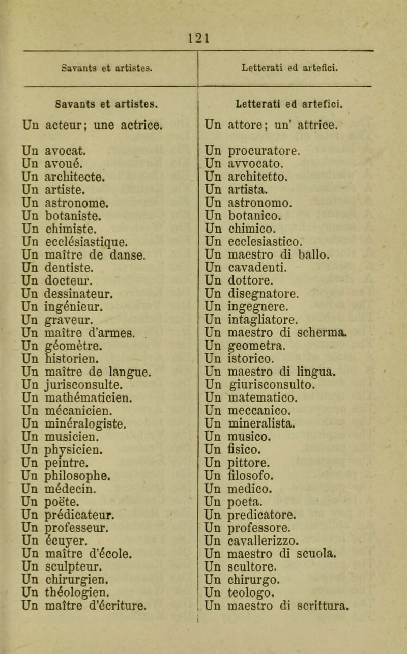 Savants et artistes. Letterati ed arteflci. Savants et artistes. Letterati ed artefici. Un acteur; une actrice. Un attore; un’ attrice. Un avocat. Un procuratore. Un avou6. Un avvocato. Un architecte. Un architetto. Un artiste. Un artista. Un astronome. Un astronome. Un botaniste. Un botanico. Un chimiste. Un chimico. Un eccl^siastique. Un ecclesiastico. Un maitre de danse. Un maestro di ballo. Un dentiste. Un cavadeuti. Un docteur. Un dottore. Un dessinateur. Un disegnatore. Un ing^nieur. Un ingegnere. Un graveur. Un intagliatore. Un maitre d’armes. Un maestro di scherma. Un g^om^tre. Un geometra. Un historien. Un istorico. Un maitre de langue. Un maestro di lingua. Un juriscon suite. Un giurisconsulto. Un math4maticien. Un matematico. Un m^canicien. Un meccanico. Un min^ralogiste. Un mineralista. Un musicien. Un musico. Un phj^sicien. Un fisico. Un peintre. Un pittore. Un philosophe. Un filosofo. Un m^decin. Un medico. Un poete. Un poeta. Un pr^dicateur. Un predicatore. Un professeur. Un professore. Un ^cuyer. Un cavallerizzo. Un maitre d’dcole. Un maestro di scuola. Un sculpteur. Un scultore. Un chirurgien. Un chirurgo. Un th^ologien. Un teologo. Un maitre d’<5criture. Un maestro di scrittura. I