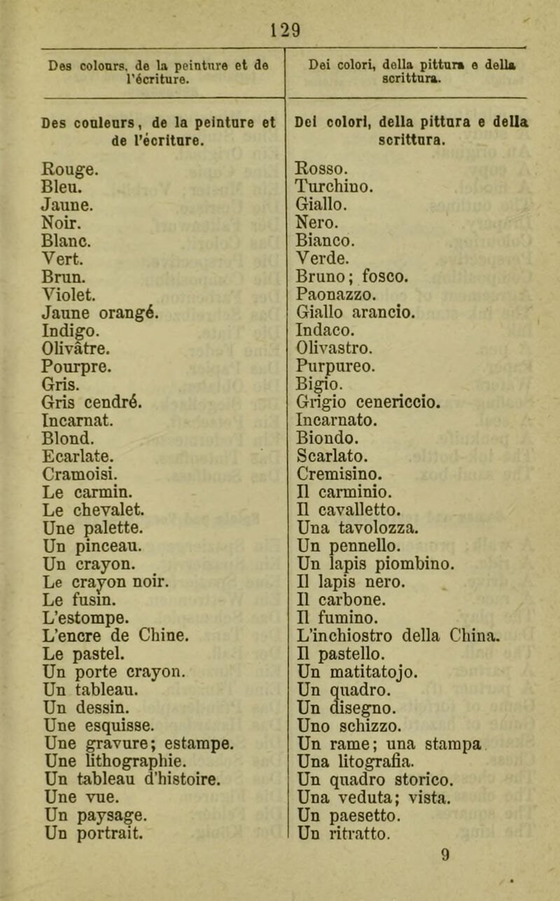 Des colonrs. de la peintnre et de I'dcriture. Dei colori, della pittara e della acrittura. Des coulears, de la peintnre et de I’ecritare. Del colori, della pittara e della scrlttara. Rouge. Bleu. Jaune. Noir. Blanc. Vert. Brun. Violet. Jaune orang6. Indigo. Olivatre. Pourpre. Gris. Gris cendr6. Incarnat. Blond. Ecarlate. Cramoisi. Le cannin. Le chevalet. Une palette. Un pinceau. Un crayon. Le crayon noir. Le fusin. L’estompe. L’encre de Chine. Le pastel. Un porte crayon. Un tableau. Un dessin. Une esquisse. Une gravure; estampe. Une Bthographie. Un tableau d’histoire. Une vne. Un paysage. Un portrait. Rosso. Turchino. Giallo. Nero. Bianco. Verde. Bruno; fosco. Paonazzo. Giallo arancio. Indaco. Olivastro. Purpureo. Bigio. Grigio cenericcio. Incarnato. Biondo. Scarlato. Cremisino. n canninio. H cavalletto. Una tavolozza. Un pennello. Un lapis piombino. 11 lapis nero. 11 carbone. H fumino. L’inchiostro della China. H pastello. Un matitatojo. Un quadro. Un disegno. Uno schizzo. Un rame; una starapa Una litografia. Un quadro storico. Una veduta; vista. Un paesetto. Un riti-atto. 9