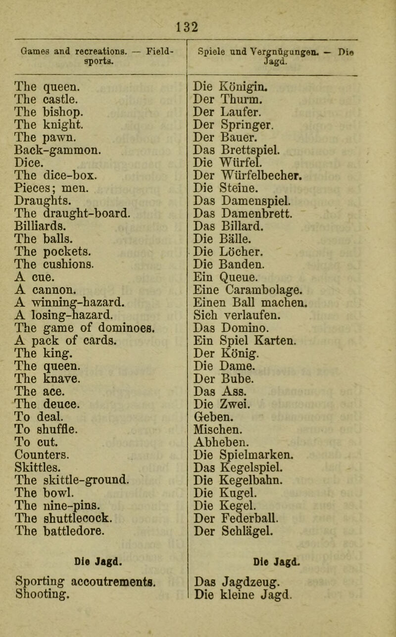 Games and recreations. — Field sports. The queen. The castle. The bishop. The knight. The pawn. Back-gammon. Dice. The dice-box. Pieces; men. Draughts. The draught-board. Billiards. The balls. The pockets. The cushions. A cue. A cannon. A winning-hazard. A losing-hazard. The game of dominoes. A pack of cards. The king. The queen. The knave. The ace. The deuce. To deal. To shuffle. To cut. Counters. Skittles. The skittle-ground. The bowl. The nine-pins. The shuttlecock. The battledore. Die Jagd. Sporting accoutrements. Shooting. Spiele und Vergnugungen. — Di« Jagd. Die Konigin. Der Thurm. Der Laufer. Der Springer. Der Bauer. Das Brettspiel. Die Wiirfel. Der Wiirfelbecher. Die Steine. Das Damenspiel. Das Damenbrett. Das Billard. Die Balle. Die Locher. Die Banden. Ein Queue. Eine Carambolage. Einen Ball machen. Sich verlaufen. Das Domino. Ein Spiel Karten. Der Kdnig. Die Dame. Der Bube. Das Ass. Die Zwei. Geben. Mischen. Abheben. Die Spielmarken. Das Kegelspiel. Die Kegelbahn. Die Kugel. Die Kegel. Der Federball. Der Schliigel. Die Jagd. Das Jagdzeug. Die kleine Jagd.