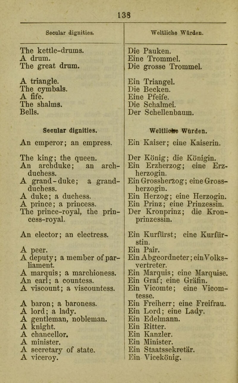 Secular dignities. Weltliche Wurden. The kettle-drums. A drum. The great drum. Die Pauken. Eine Trommel. Die grosse Trommel. A triangle. The cymbals. A fife. The shalms. Bells. Ein Triangel. Die Becken. Eine Pfeife. Die Schalmei. Der Schellenbaum. Secular dignities. Weltlioiw Wurden. An emperor; an empress. Ein Kaiser; eine Kaiserin. The king; the queen. An archduke; an arch- duchess. A grand-duke; a grand- duchess. A duke; a duchess. A prince; a princess. The prince-royal, the prin- cess-royal. Der Kbnig; die Kdnigin. Ein Erzherzog; eine Erz- herzogin. Ein Grosshei’Zog; eine Gross- herzogin. Ein Herzog; eine Herzogin. Ein Prinz; eine Prinzessin. Der Kronprinz; die Kron- prinzessin. An elector; an electress. A peer. A deputy; a member of par- liament. A marquis; a marchioness. An earl; a countess. A viscount; a viscountess. A baron; a baroness. A lord; a lady. A gentleman, nobleman. A knight. A chancellor. A minister. A secretary of state. A viceroy. Ein Kurfiirst; eine Kurfiir- stin. Ein Pair. Ein Abgeordneter; einVolks- vertreter. Ein Marquis; eine Marqnise. Ein Graf; eine Griifin. Ein Vicomte; eine Vicom- tesse. Ein Freiherr; eine Freifrau. Ein Lord; eine Lady. Ein Edelmann. Ein Bitter. Ein Kanzler. Ein Minister. Ein StaatssekretSir. l^.in Yicekonig.