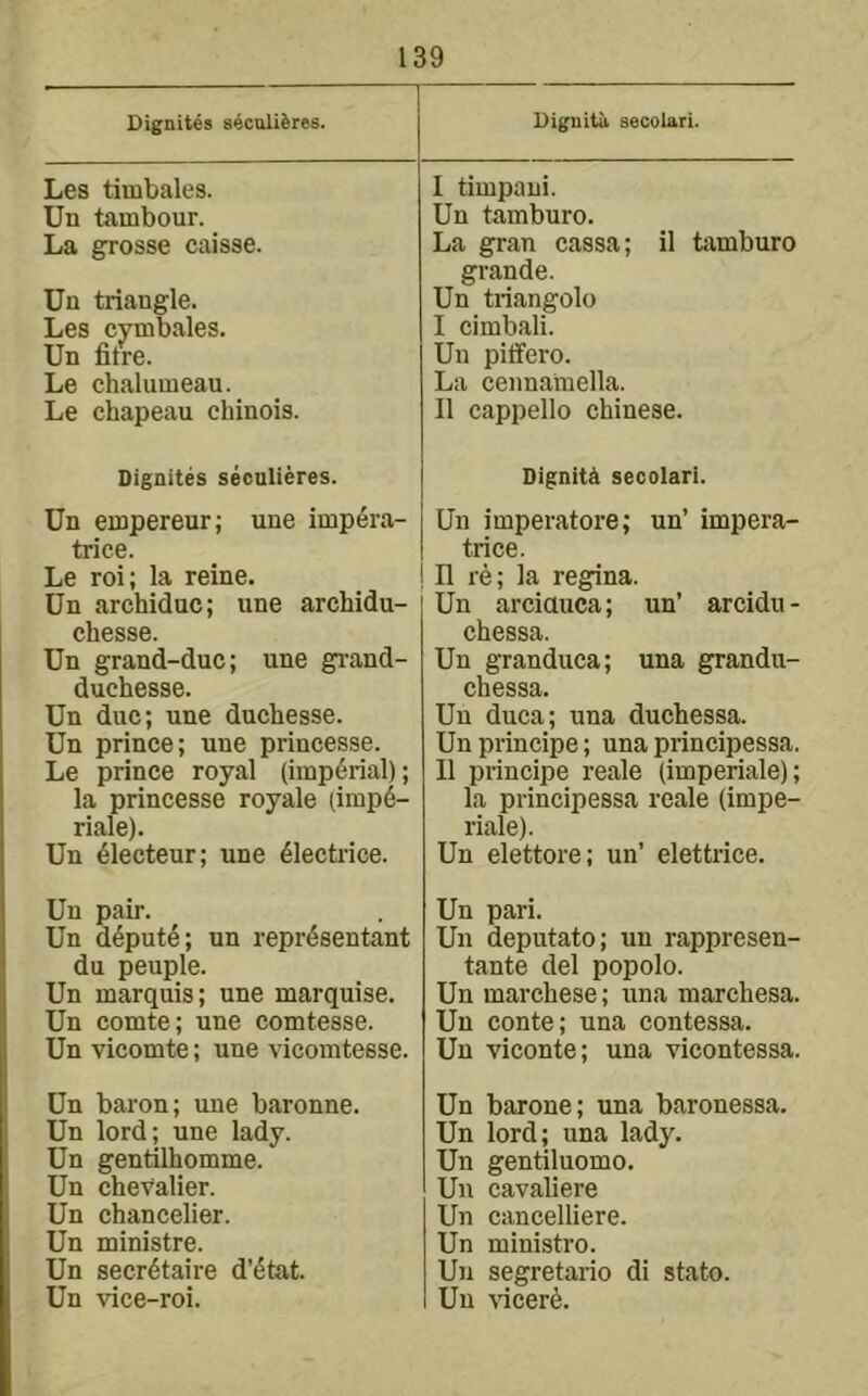 Dignites secoliires. Uiguita aecolari. Les timbales. Un tambour. La grosse caisse. Un triangle. Les cymbales. Un fitre. Le chalumeau. Le chapeau chinois. I timpani. Un tamburo. La gran cassa; il tamburo grande. Un triangolo I cimbali. Un pitfero. La cennahiella. II cappello Chinese. Dignites secnlieres. Dignita secolari. Un empereur; une impera- trice. Le roi; la reine. Un archiduc; une archidu- chesse. Un grand-due; une grand- duchesse. Un due; une duchesse. Un prince; une princesse. Le prince royal (imperial); la princesse royale (imp4- riale). Un 41ecteur; une 41ectrice. Un imperatore; un’ impera- trice. n re; la regina. Un arciauca; un’ arcidu- chessa. Un granduca; una grandu- chessa. Un duca; una duchessa. Un principe; una principessa. 11 principe reale (imperiale); la principessa reale (impe- riale). Un elettore; un’ elettrice. Un pair. Un depute; un repr^sentant du peuple. Un marquis; une marquise. Un comte; une comtesse. Un vicomte; une vicomtesse. Un pari. Un deputato; un rappresen- tante del popolo. Un marchese; una marchesa. Un conte; una contessa. Un viconte; una vicontessa. Un baron; une baronne. Un lord; une lady. Un gentilhomme. Un chevalier. Un chancelier. Un ministre. Un secretaire d’etat. Un vice-roi. Un barone; una baronessa. Un lord; una lady. Un gentiluomo. Un cavaliere Un cancelliere. Un ministro. Un segretario di stato. Un \’icere.