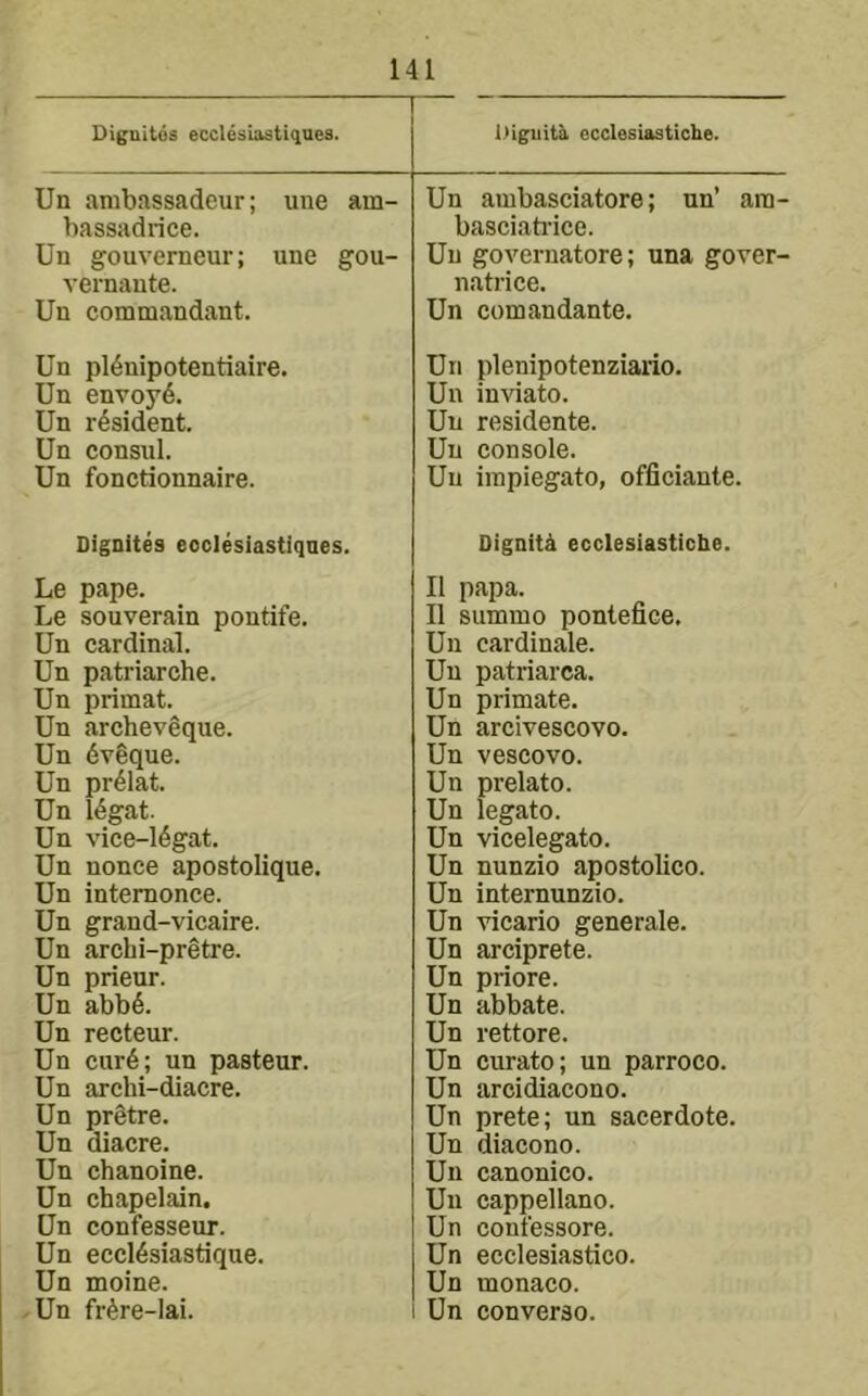 Diguitds ecclesiastiques. Un ambassadeur; une am- bassadrice. Un gouverneur; une gou- vernante. Un commandant. Un pMnipotentiaire. Un envoyd. Un resident. Un consul. Un fonctionnaire. Dignites eoclesiastiqnes. Le pape. Le souverain pontife. Un cardinal. Un patriarche. Un primat. Un archevgque. Un dvgque. Un prdlat. Un 16gat. Un vice-16gat. Un nonce apostolique. Un intemonce. Un grand-vicaire. Un arcbi-pretre. Un prieur. Un abb6. Un recteur. Un cur6; un pasteur. Un archi-diacre. Un prStre. Un diacre. Un chanoine. Un chapelain. Un confesseur. Un eccl6siastique. Un moine. Un fr^re-lai. Oiguita ecclesiastiche. Un ambasciatore; un’ am- basciati-ice. Un governatore; una gover- natrice. Un com andante. Un plenipotenziaiio. Un inviato. Un residente. Un console. Un impiegato, officiante. Dignity ecclesiastiche. II papa. II summo pontefice. Un cardinale. Un patriarca. Un primate. Un arcivescovo. Un vescovo. Un prelato. Un legato. Un vicelegato. Un nunzio apostolico. Un internunzio. Un vicario generale. Un arciprete. Un priore. Un abbate. Un rettore. Un curato; un parroco. Un arcidiacono. Un prete; un sacerdote. Un diacono. Un canonico. Un cappellano. Un contessore. Un ecclesiastico. Un monaco. Un converso.