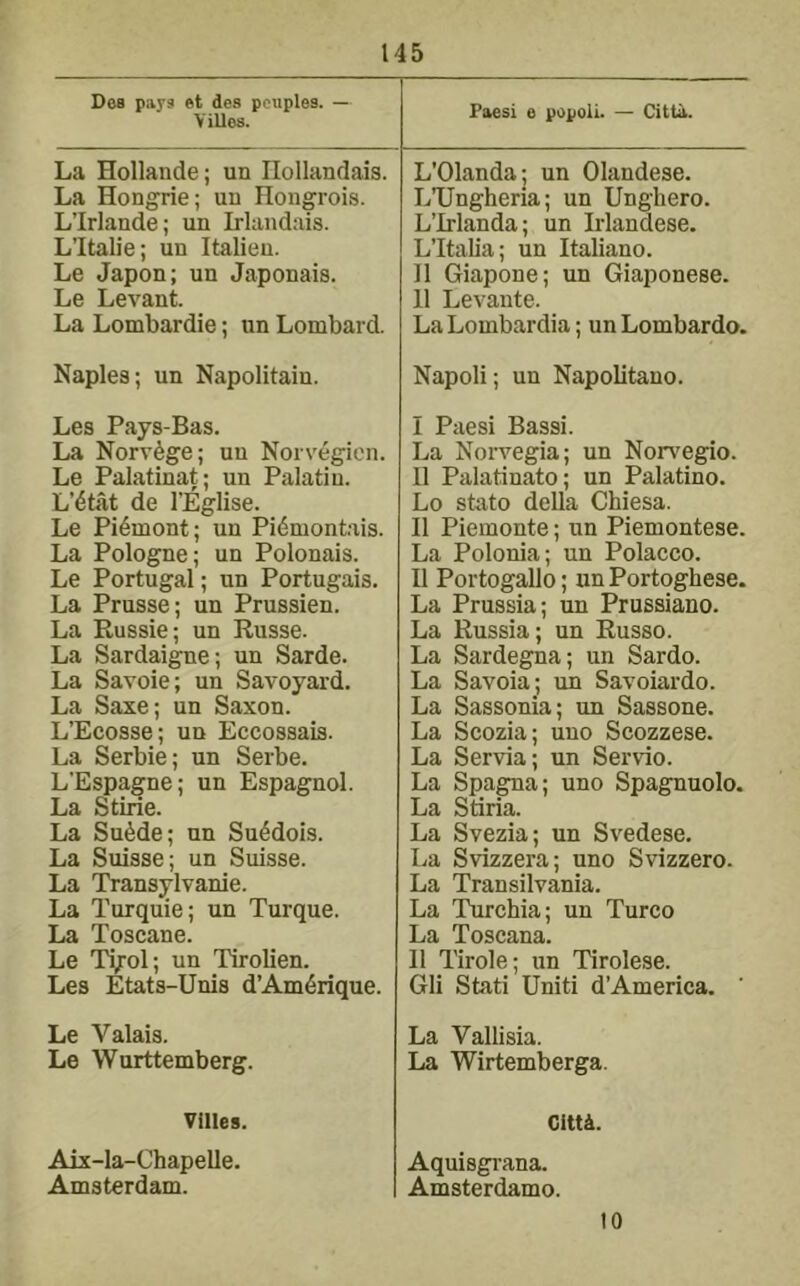 Faesi e popoli. — Cittii. Des pays et des pcuples. — ViUos. La Hollande; un Ilollandais. La Hongrie; uu Hougrois. L’lrlande; un Irlandais. L’ltalie; un Italien. Le Japon; un Japonais. Le Levant. La Lombardie; un Lombard. L'Olandaj un Olandese. LUnghena; un Ungliero. L’lrlanda; un Irlandese. L’ltalia; un Italiano. II Giapone; un Giaponese. 11 Levante. La Lombardia; un Lombardo. Naples; un Napolitain. Napoli; un Napolitano. Les Pays-Bas. La Norv^ge; un Norvegicn. Le Palatinat; un Palatiu. L’^tflt de I’Eglise. Le Pi6mont; un Pi6montais. La Pologne; un Polonais. Le Portugal; un Portugais. La Prusse; un Prussien. La Russie; un Russe. La Sardaigne; un Sarde. La Savoie; un Savoyard. La Saxe; un Saxon. L’Ecosse; un Eccossais. La Serbie; un Serbe. LEspagne; un Espagnol. La Stirie. La Su^de; un Su^dois. La Suisse; un Suisse. La Transylvanie. La Turquie; un Turque. La Toscane. Le Ti;'ol; un Tirolien. Les Etats-Unis d’Am^rique. Le Valais. Le Wurttemberg. Vines. Aix-la-Chapelle. Amsterdam. I Paesi Bassi. La Noi-vegia; un Non^egio. II Palatinato; un Palatine. Lo state della Chiesa. II Piemonte; un Piemontese. La Polonia; un Polacco. II Portogallo; un Portoghese. La Prussia; un Prussiano. La Russia; un Russo. La Sardegna; un Sardo. La Savoia; un Savoiardo. La Sassonia; un Sassone. La Scozia; uno Scozzese. La Servia; un Servio. La Spa^a; uno Spagnuolo. La Stiria. La Svezia; un Svedese. La Svizzera; uno Svizzero. La Transilvania. La Turchia; un Turco La Toscana. II Tirole; un Tirolese. Gli Stati Uniti dAmerica. La Vallisia. La Wirtemberga. Citti. Aquisgiana. Amsterdamo. 10