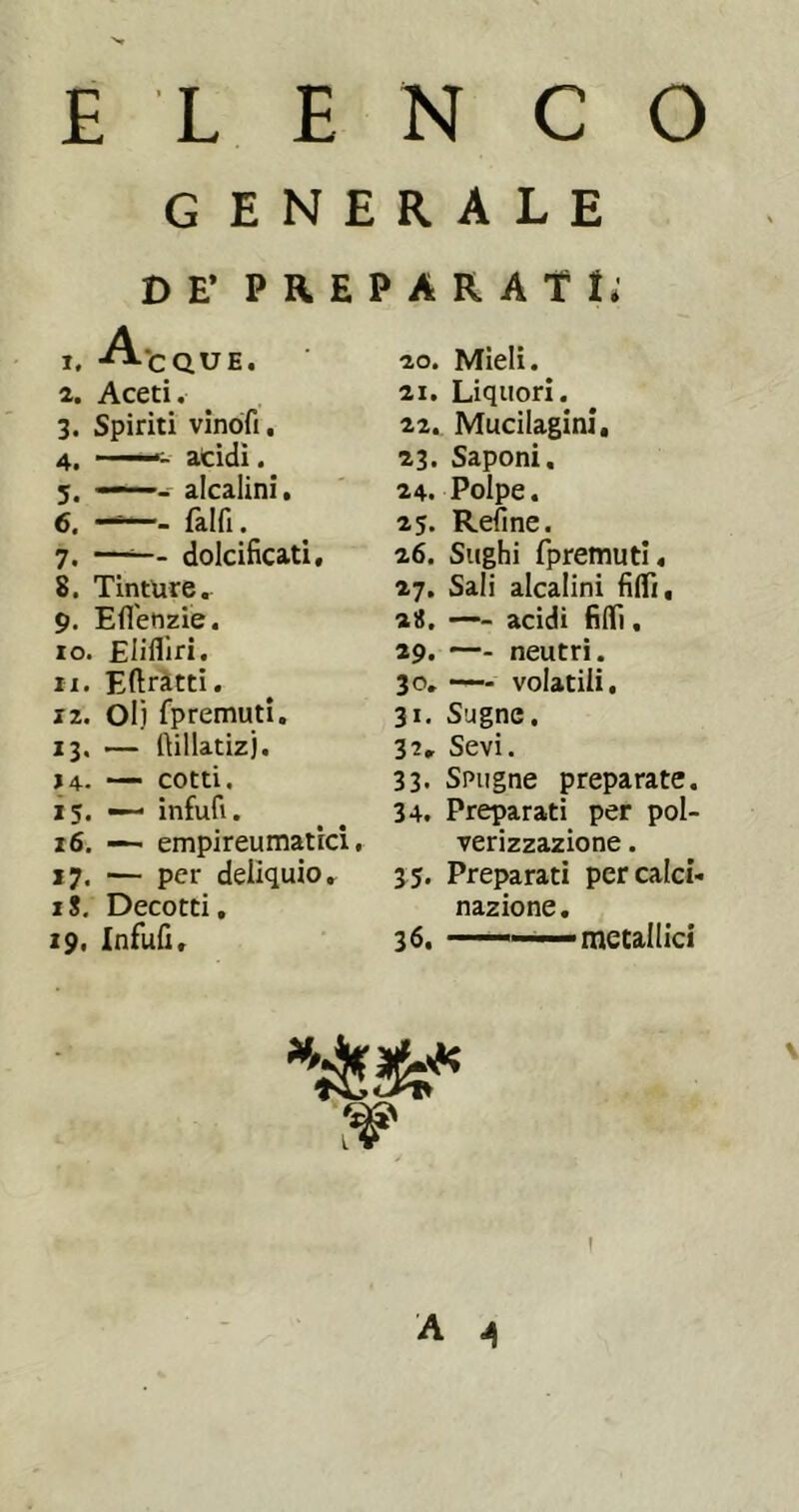 •V E L E GENE DE’ P R E I 1. A-cQUE. 2. Aceti. 3. Spiriti vinòfi. 4. ■ ■■■ addì. 5. ——- alcalini. 6. —falfi. 7. —dolcificati, 8. Tinture, 9. Eflenzie. 10. Elifllri. 11. Eftràtti. 12. Olj fpremuti. 13. — fiillatizj. 14- — cotti. 15. — infufi. z6. — empireumatrci, 17. — per deliquio. 18. Decotti, 19. Infufi, N C O R A L E A R A t t; 20. Mieli. 21. Liquori. 22., Mucilagini, 23. Saponi. 24. Polpe. 25. Refine. 26. Sughi fpremuti, 27. Sali alcalini filfi, 2«. —- acidi filfi, 29. —- neutri. 30. volatili, 31. Sugne. 32. Sevi. 33. Spugne preparate. 34. Preparati per pol- verizzazione . 3 5. Preparati per calci- nazione, 36. ———metallici \ I A ^