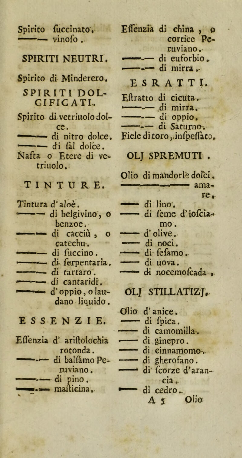 Spirito fuccinato', ——— vinofo SPIRITI NEUTRI . Spirito di JMinderero. SPIRITI DOL- CIFICATI.. Spirito di vetriuolo dol- ce. — di nitro dolce, ——— di fai dolce. Nafta 0 Etere di ve- triuolo. TINTURE. Tintura d’aloè. — ' — di belgivinOj o benzoe. ■■■ di cacciù , o catechu. — di fuccino . ■ di ferpentaria. -—■— di tartaro . di cantaridi, d’oppio, 0 lau- dano liquido. E S S E N Z I E. Eflenzia d’ arirtolochia rotonda. — — di balfamo Pe- ruviano . di pino . —raaÀicina, ». Eifenzià di china , o corticc Pe- ruviano.- ■ — di euforbio, ■ — di mirra. E S R A T T I. Eftratto di cicuta. ■ — di mirra. di oppio, — di Saturno-. Fiele ditoro,,infpeflàto. OLJ SPREMUTI , Olio di mandorle dolci. - ' ' ' ■ ama- re,. ■ ■ ' di lino. — di feme d’iofcìa.-^ mo. —— d’olive. —— di noci. —— di fefamo. di uova. ■ di nocemofeada « OLJ STILLATIZJ» Olio d’anice. —— di fpica. —— di camomilla-. • di ginepro. di cinnamomo-. di gherofano. ' ' '* * di feorze d’aran- cia .. di cedro.. A S Olio