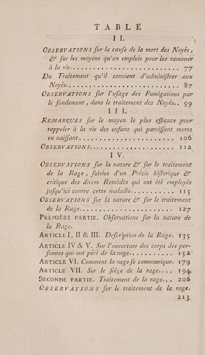 T A PL 1 I. OBSERVA TIONS für la caufe de la mort des INoyés , èT fur les moyens qu’on emploie pour les ramener La TERRE see RARE series en 77 Du Traitement qu'il convient d’adminiftrer aux No ER A de Re ue OUT OBSERVATIONS fur l'ufage des Fumigations par le fondement , dans le traitement des Noyés,, 09 L I LE ÆREMARQUES fur le moyen. le. plus efficace pour | rappeler à la vie des enfans qui paroiffent morts DATE PTT te Ne NN ET RLDS DER RPATION SES TT TS Er LT 2 \Qù | OBSERVATIONS fur la nature èT fur le traitement de la Rage, fuivies d’un Précis hiftorique &amp;T critique des divers Remèdes qui ont été employés jufqu’ici contre cette maladie... ........ X1S OBSERVATIONS fur la nature &amp;T [ur le traitement MR CRT ES rene ue one rente ie ee ao RAT PREMIÈRE PARTIE. Obfervations für la nature de la Rage, ARTICLE Ï, I &amp; HI. Deftription de la Rage. 135$ ARTICLE IV &amp; V. Sur l'ouverture des corps des per- fonnes qui ont péri de larage........... 152 ARTICLE VI. Comment la rage fe communique. 179 ARTICLE VII. Sur Le fiége de la rage.... 194 SECONDE PARTIE. Zraitement de la rage... 206 OBSERVATIONS fur de traitement de la rage. 213