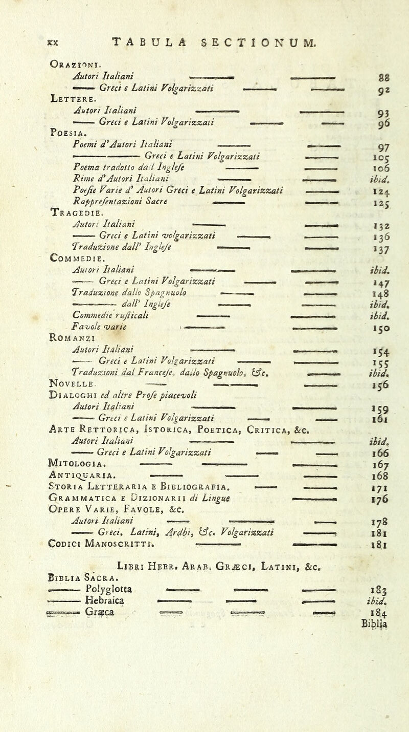 Qrazi^ni. Autori Italiani — —■ Greet e Latini Volga.riz.zati Lettere. Autori haliani — Greet e Latini Volgarizzaii Poes i a. Poemi d'Autori Italiani Poema tradotto da l Ingle/e Rime d'Autori Italiani Greci e Latini Volgarizzati Potjie Varie d’’ Autori Greci e Latini Volgarizzati Rapprefentazioni Sacre — ■ ■ . ■. Tragedie. Autori Italiani —— Greci e Latini 'volgarizzati ■ - ■ Praduzione dull Ingle/e ■■■ . COMMEDIE. Autori Italiani — —— Greci e Latini Volgarizzati Praduzione dalle Spagnuolo dall' Inglefe ■ Commedte rufticalt Favole vane Rom anzi Autori Italiani Greci e Latini Volgarizzati Traduzioni dal Frunceje dado Spagnuolo, lAc. . Novelle —— - — - - _ D Ialcghi ed nitre Pro/e place-volt Autori Italiani ■ - . - - — - Greet e Latini Volgarizzati — — Arte Rettorica, Istorica, Poetica, Critica, &c. Autori Italiani — - ■ — Greci e Latini Volgarizzati > Mitologia. — » — ANTiqUARIA. ——— _ Storia Letteraria e Bibliografia. ■ ■ ■— — Grammatica e Dizxonarii di Lingue —— Opere Varie, Favole, &c. Autori Italiani — —■ ■ ■ ■— Gteci, Latini, Ardbi, &c. Volgarizzati Codici Manoscritti. ——-— S8 92 93 96 97 >c5 106 ibid. *z4 125 132 136 >37 ibid. >47 148 ibid. ibid. >5° >54 >55 ibid. >56 *59 161 ibid. 166 167 168 171 176 178 181 181 Libri PIeer. Arab, Ckjecj, Latini, &c. Biblia Sacra. »—■— Polyglotta - - ■- Hebraica » * • >83 ibid. 184 Bihlja