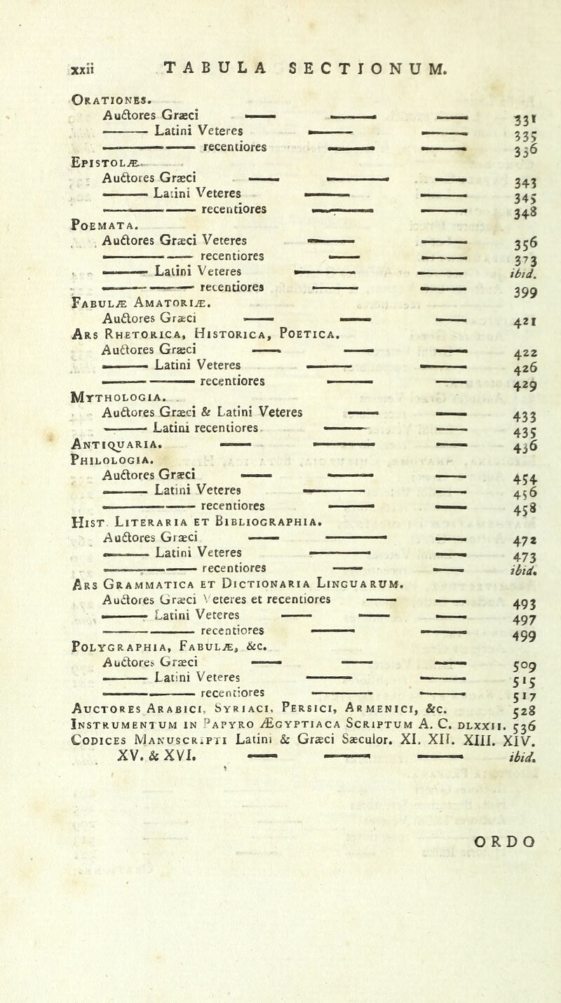 Orationes. Audores Graeci —— — Latini Veteres — ■ ■ recentiores —- Epistol^e Audores Graeci ——— ■— Latini Veteres ■ ■■ ■ -—■ recentiores ■ n.— Poemata. Audores Graeci Veteres — ■ — recentiores — Lalini Veteres — —— —— recentiores Fabul.® Amatorite. Audores Graci —— Ars Rhetorica, Historica, Poetica. Audores Graeci •—-« - Latini Veteres - ■ - — —— recentiores — Mtthologia. Audores Graeci & Latini Veteres —■ ■> Latini recentiores • Antiquaria. — ■■■ Philologia. Audores Graeci ——■ -1 Latini Veteres — ■ —— recentiores ■ — Hist Literaria et Bibliographia. Audores Graeci - Latini Veteres ■ —.—— recentiores AR3 Grammatica et Dictionaria Linguarum. Audores Graeci Veteres et recentiores ■ Latini Veteres recentiores — Polygraphia, Fabul^;, &c. Audores Graeci -—- ——• Latini Veteres — ' recentiores ■ ■ Auctores Arabici, Syriaci, Persici, Armenici, &c. Instrumentum in 5apyro Aigyptiaca Scriptum A. C. DLXXI Codices Manuscripti Latini & Graeci Saeculor. XI. XII. XIII. XV.SsXVI. — ™ — 33* 335 336 343 34> 348 356 373 ibid. 399 421 422 426 429 433 435 436 434 456 458 472 473 ibid. 493 497 499 5°9 5'5 5*7 528 1. 536 XIV. ibid. O R D O