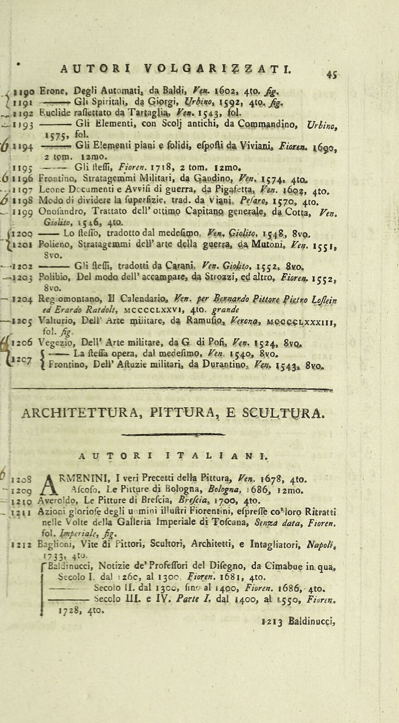 AUTORI VOLGARI?ZATI. 4S -A **9° C 9l ~~ 1192 —1 *93 ^ x *94 . 95 6 1196 > 9? O 1198 — 1*99 Erone, Degli Automatic da Baldi, Vea. 1602, 4to. fig. —— Gli Spiritali, da G'OFgi» Urbino, 1592, 410. fig. Euclide raflettato da Tarfaglia.. Ven. 1543, fol. Gli Elementi, con Scolj antichi, da Commandino, Vrlino- i$75» foL Gli Elementi piani e folidi, efpofti da Viviani, Fior.tn. (690, ■{: 1200 1201 -1202 -^1203 — 1204 '12c; 1206 1207 2 tom. i2rao. Gli itefll, Fioren. 1718, 2 tom, i2mo. Fror.tino, Stratagemmi Militari, da Gaodino, Ven. 1574, 4^ Leone Dccumenti e Avvifi di guerra, da Pigafetta, Ven. 1604, 410. Modo di dividere la fuperfizie, trad, da vi%ni. Pejkro, 1570, 410. Onolandro, Trattato dell’ otdmp Capitate generate, da Cotta, Ven. Giolitc, 1346, 4to. Lo lteffo, tradotto dal medefimo, Ven. Qiolit-o, 1548, 8vq. Poiieno, Stratagemmi dell’arte della guerra, da Mutoni, Ven. 1551, Svo. Gli ftefli, tradotti da Carani, Ven. Gioleto, 1552, 8vo. Polibio, Del modo dell’ accampare, da Stroazi, edaltro, Fiona. 1352, 8 vo. Reg omontano, II Calendario, Ven. per Bernardo Pitt ore Pietro Lojlein ed Erardo Ratdolt, mcccclxxvi, 4to. grande Valturio, Dell Arte miiitare, da Ramufio, Verona, moccclxxxiii, fol. fig. Vegezio, Dell* Arte miiitare, da G di Pofi, Ven. 1524, Svq, t La fteffa opera, dal medefimo, Ven. 1540, 8vo. { Frontino, Dell’ Aftuzie militari, da Durantino, Ven. 1543,. 8vo„ ARCH1TETTURA, PITTURA, E SCULTURA. AUTORI ITALIAN I. ? 1208 A RMENINI, I veri Precetti della Pittura, Ven. 1678, 4to. 1209 Afcofa. Le Picture di Bologna, Bologna. :686j i2mo. l2to Averoldo, Le Pitture di Brefcia, Bre/cia, 1700, 4to. - 1211 Azior.i gloriole degli u mini illuftri Fiorentini, efpreffe co’loro Ritrattl nelle Volte della Galleria Imperiale di Tofcana, Stapsa data, Fioren. fol. Imperiale, fig. 1212 Baglioni, Vite di Pittori, Scultori, Architetri, e Intagliatori, Napoli, t-33, 4to. Baiiinucci, Notizie de’Profeffori del Difegno, da Cimabue in qua, Secolo I. dal \zbc, al 1300 Fioren. 1681, 4U). Secolo II. dal 13C0, fino al 1400, Fioren. 1686, 4to. Secclo IIL e IV. Pane /. dal 1400, al 1530, Fioren. 1728, 4to. 1213 Baldinucq,