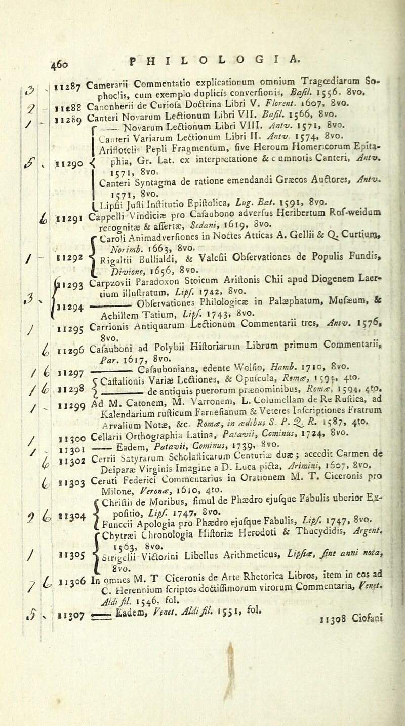 2 / / (o / k / - 11290 Xl 287 Camerarii Commentatio explicationum omnium Tragcediarum So* ' phoclis, cum exemplo duplicis converfionis, Bafil. 1556. 8vo. he88 Canonherii de Curiofa Dodlrina Libri V. Flcrent. 1607, 8vo. 11280 Canteri Novarum Leftionum Libri VII. Bafil. 1566, 8vo. r- Novarum Ledtionum Libri VIII. Antv. 157b 8vo. I Canteri Variarum Ledlionum Libri II. Antv 1574, 8vo. I Arilioteli' Fepli Fragmentum, five Heroum Homerxorum Epita- ^ phia, Gr. Lat. cx interpr-etatione & c umnotis Canteri, Antv. 11571, 8vo, Canteri Syntagma de ratione emendandi Graecos Audtores, Antv. 1571, 8vo. I Lipfii Jufti Inftitutio Epiftolica, Lug. Bat. 1591, 8vo. XI291 Cappelli Vindiciae pro Cafaubono adverfus Heribertum Rof-weidum recopnitae & afiertae, Sedant, 1619, 8vo. __ a Caroli Animadverfiones in Nodtes Atticas A. Gellii Zc Q. Curtiunx, 1 Norimb. 1663, 8vo. . 11292 < RjgaItii Bullialdi, & Valefit Obfervationes de Populis Fundis, i Divione, 1656, 8vo. .. T 293 Carpzovii Paradoxon Stoicum Arifionis Chn apud Diogenem Laer- lium illuftratum, Lipf. 17^2, 8vo. ___ Obfervationes Philologies in Palsphatum, Mufaeum, 5c Achillem Tatium, Lipf. 174-3* 8v0* c ,,295 Carrionis Antiquarum Lectionum Commentaru tres, Antv. 1570, ^ 11296 Cafauboni ad Polybii Kiftoriarurn Librum primum Commentarii, Par. 1617, 8vo. 1I2g7 Cafauboniana, edente Wolfio, Hamb. 1710, 8vo. 112 c Caftalionis Varia Leftiones, & Opnfcula, R»ma, \ gqp, 410. 98 S __ de antiquis puerorum prsnominibus, Roma, 1 5Q4> 4to. I12QQ Ad M. Catonem, M. Varronum, L. Columellam de Re Rufiica, ad ^ Kalendarium rufticum Farnefianum & Veteres Infcriptiones Fratrum Arvalium Nots, &c Roma, in adibus S P. R. 1387, 4W. / 11300 Cellarii Orthographia Latina, Patavii, Cominus, 1724, Svo. , 1I30i Eadem, Patavii, Cominus, 1739’ Sfi°\ .. _ , / / ,,202 Cerrii Satyrarum Scholalticarum Centunx duae ; accedn Carmen de C Deipars Virginis Imagine a D. Luca pidta, Arimim, 1^07, 8vo. / 11303 Ceruti Federici Commentarius in Orationem M. T. Ciceronis pro Milone, Perona, 1610, 4-to. f Chriftii de Moribus, fimul de Phaedro ejufque Fabulis ubenor Ex- 1 L 3°* ? Folrail'Anolntf* pro Ph«Sro ejiifque Fabulis, Li,/. W, 8.0. rChytrsi Lhronologia Hiftoria Herodoti & Thucydidis, Argent. , \ 1563, Svo. . T. r r , / ”3°S | Sirigelii Vidtorini Libellus Arithmetics, Ltpfia, fine atm nota, ~ / ,1306 In omnes M. T Ciceronis de Arte Rhetorica Libros, item in eos ad / ^ i £. Herennium feriptos dodtiflimorum virorum Commentaria, Yer.et. Aldifl. 1546. f°l. f x 11307 zrrz &aaeai> Yenet. Aldifil. 1551, 10I. 11308 Ciofani