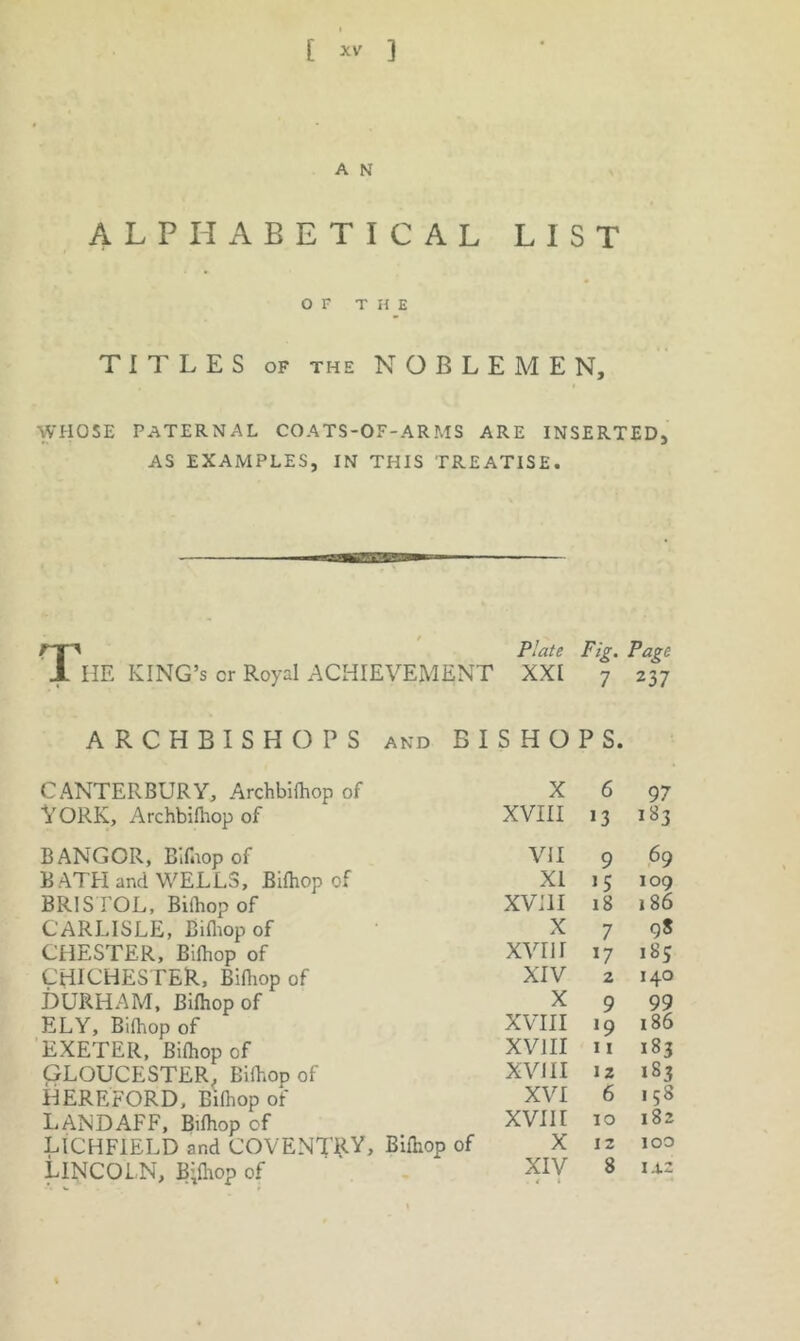 [ 3 A N ALPHABETICAL LIST OF THE TITLES OF THE NOBLEMEN, WHOSE PATERNAL COATS-OF-ARMS ARE INSERTED, AS EXAMPLES, IN THIS TREATISE. The KING’S cr Royal ACHIEVEMENT Plate Fiz- Pap-e XXI 7 237 ARCHBISHOPS and BISHOPS. CANTERBURY, Archbilhop of X 6 97 VORK, Archbifhop of XVIII 13 183 BANGOR, BIfaopof Vfl 9 69 BATH and WELLS, Bifhop of XI 109 BRIS rOL, Bifhop of XVIII 18 186 CARLISLE, Billiop of X 7 q8 CHESTER, Bifhop of XVIII ^7 185 CHICHESTER, Bifliop of XIV 2 140 DURHAM. Bifhop of X 9 99 ELY, Bifhop of XVIII *9 186 EXETER, Bifhop of XVIII 11 183 GLOUCESTER. Bifhop of XVIII 12 183 HEREFORD, Bifhop of XVI 6 158 LANDAFF, Bifhop of XVIII 10 182 LICHFIELD and COVENTRY, Bifhop of X 12 100 LINCOLN, B;fhop of ■ < i