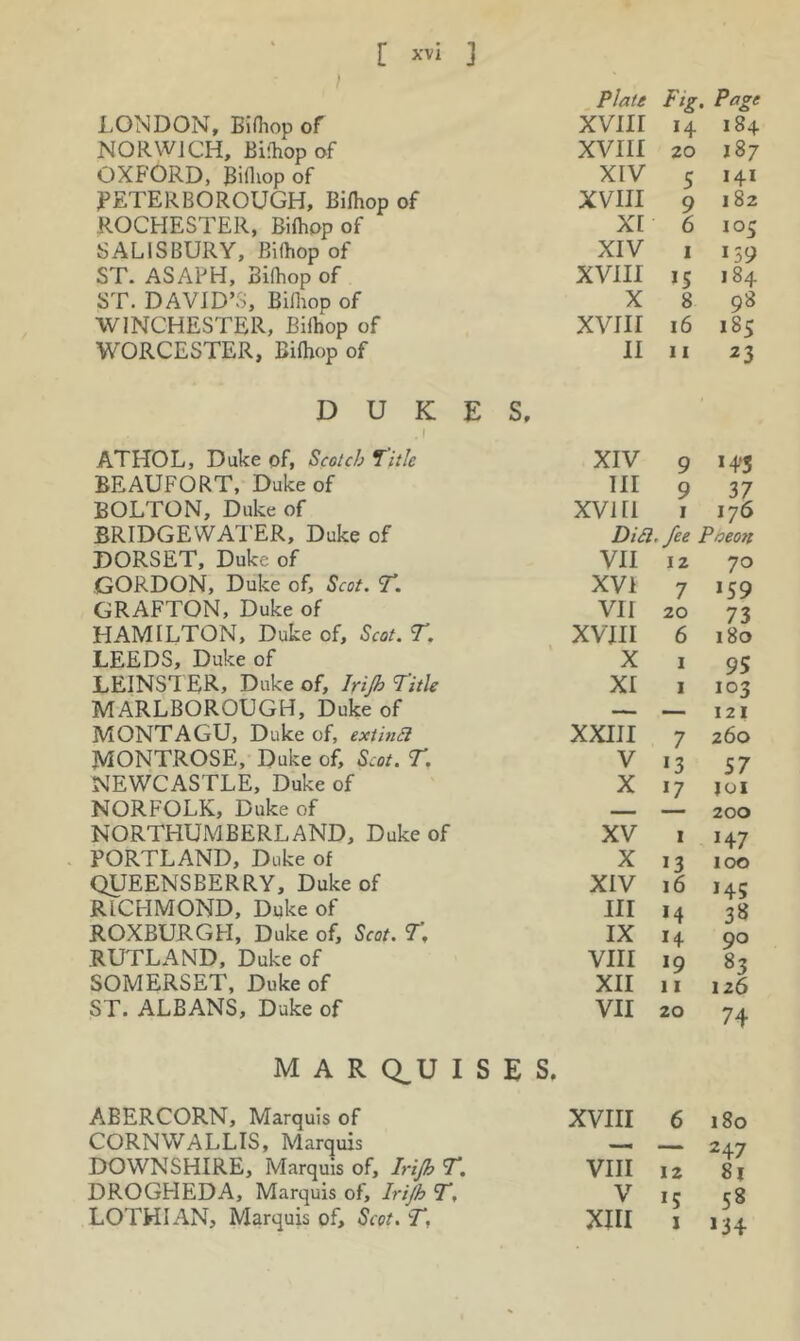 [ ] LONDON, BiOiop of NORWICH, Bifhop of OXFORD, Bifliop of PETERBOROUGH, Bilhop of ROCHESTER, Bifhop of SALISBURY, Bifhop of ST. ASAPH, BiOiop of ST. DAVID’S, Bifiiop of WINCHESTER, Bifhop of WORCESTER, Bifhop of P/a(£ fig. Page xviir H 184 XVIII 20 187 XIV 5 141 XVIII 9 182 XI 6 105 XIV I 159 XVIII U 184 X 8 98 XVIII i6 18s 11 11 ^3 DUKES, ATHOL, Duke of, Scotch Title XIV 9 i4'5 BEAUFORT, Duke of III 9 37 BOLTON, Duke of XVIII 1 176 BRIDGEWATER, Duke of DiSl./ee . Paeon DORSET, Duke of VII 12 70 GORDON, Duke of, Scot. T. XVI 7 *59 GRAFTON, Duke of VII 20 73 HAMILTON, Duke of, Scot. T. XVTII 6 180 LEEDS, Duke of X 1 95 LEINSTER, Duke of, Irijh Title XI I 103 MARLBOROUGH, Duke of 121 MONTAGU, Duke of, extinB XXIII 7 260 MONTROSE, Duke of, Scot. T. V *3 57 NEWCASTLE, Duke of X 17 loi NORFOLK, Duke of —M 200 NORTHUMBERLAND, Duke of XV 1 *47 PORTLAND, Duke of X *3 100 QUEENSBERRY, Duke of XIV 16 *45 RICHMOND, Duke of HI M 38 ROXBURGH, Duke of, Scot. T, IX H 90 RtrrLAND, Duke of VIII *9 83 SOMERSET, Duke of XII 11 126 ST. ALBANS, Duke of VII 20 74 MAR Q^U I S E s. ABERCORN, Marquis of XVIII 6 180 CORNWALLIS, Marquis 247 DOWNSHIRE, Marquis of, Irijh T. VIII 12 81 DROGHEDA, Marquis of, Irijh T, V 15 58 LOTHIAN, Marquis of, Scot. T, XIII 1 *34