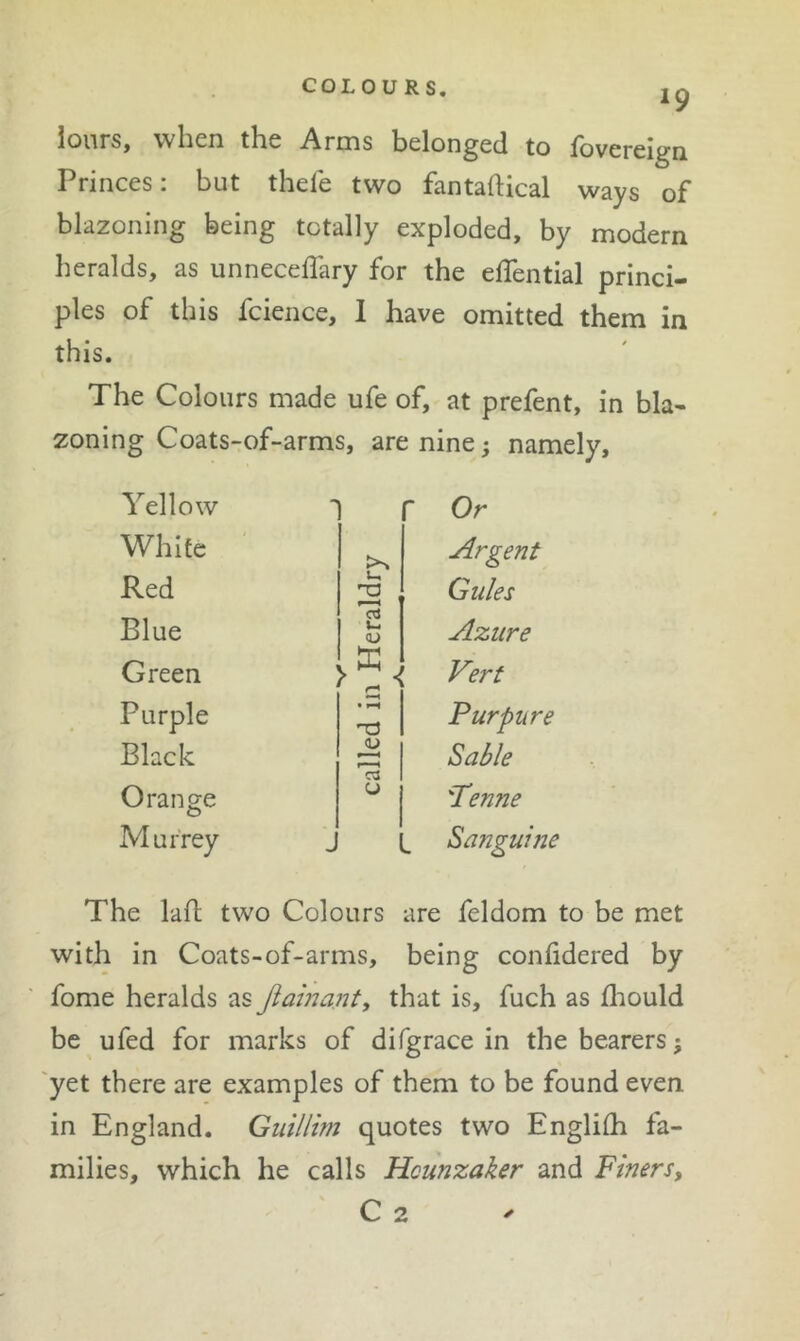 19 lours, when the Arms belonged to fovereign Princes: but thele two fantaftical ways of blazoning being totally exploded, by modern heralds, as unnecelTary for the elTential princi- ples of this fcience, 1 have omitted them in this. The Colours made ufe of, at prefent, in bla- zoning Coats-of-arms, are nine; namely. Yellow  Or White Argent Red , Gules Blue 03 U, QJ Azure Green Vert Purple Pur pure Black u Sable Orange u Penne Murrey L Sanguine The lafl two Colours are feldom to be met with in Coats-of-arms, being confidered by fome heralds as Jiainant, that is, fuch as diould be ufed for marks of difgrace in the bearers; yet there are examples of them to be found even in England. Guillim quotes two Englhh fa- milies, which he calls Hcunzaker and Finers, C 2