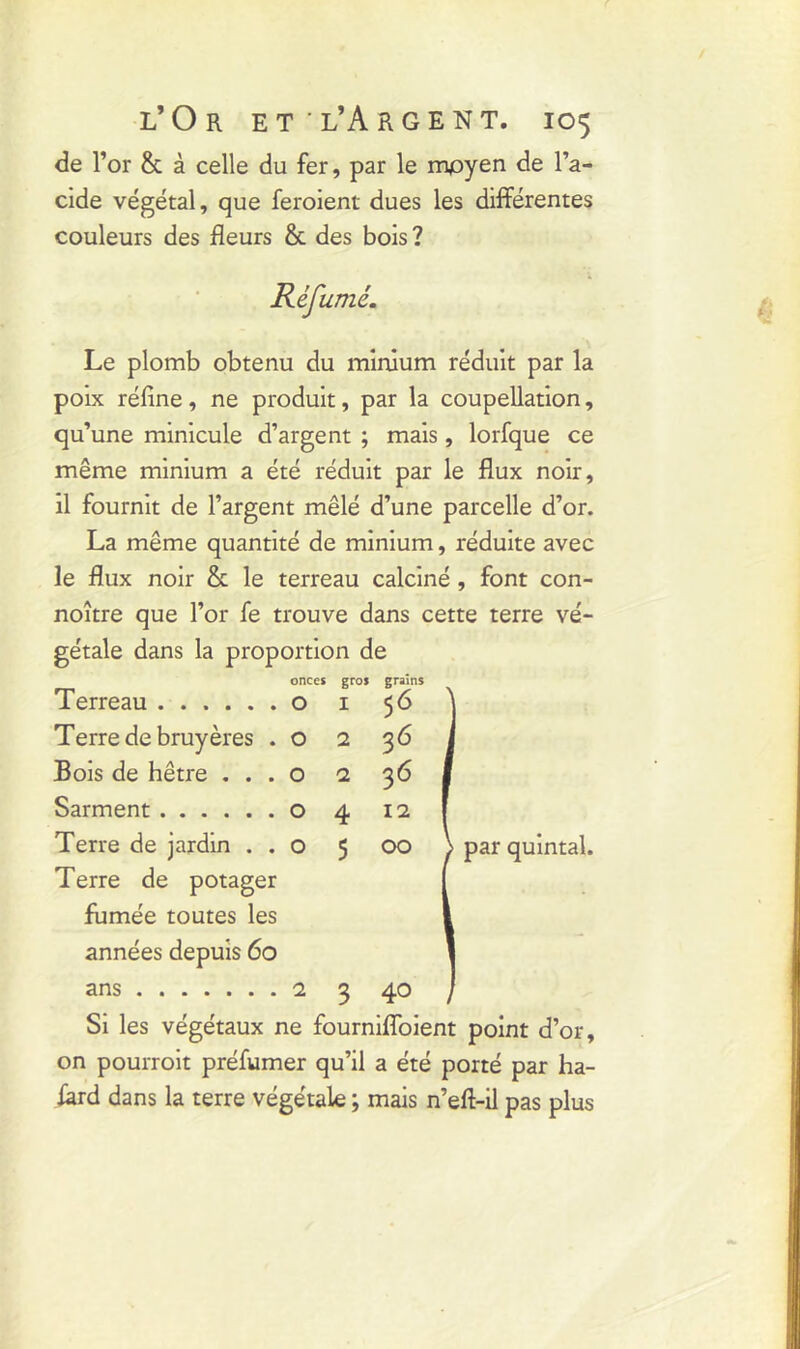 de l’or & à celle du fer, par le moyen de l’a- cide végétal, que feroient dues les différentes couleurs des fleurs & des bois? Réfumé. Le plomb obtenu du minium réduit par la poix réfine, ne produit, par la coupellation, qu’une minicule d’argent ; mais , lorfque ce même minium a été réduit par le flux noir, il fournit de l’argent mêlé d’une parcelle d’or. La même quantité de minium, réduite avec le flux noir & le terreau calciné, font con- noître que l’or fe trouve dans cette terre vé- gétale dans la proportion de onces gi Terreau o i Terre de bruyères . o 2 Bois de hêtre . . . o 2 Sarment o 4 Terre de jardin . . o 5 Terre de potager fumée toutes les années depuis 60 ans 2 3 Si les végétaux ne fourniffoient point d’or, on pourroit préfumer qu’il a été porté par ha- iard dans la terre végétale ; mais n’efl-il pas plus 56 36 36 12 00 par quintal. 40