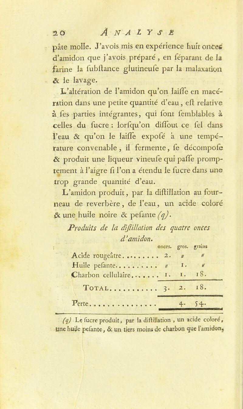 pâte molle. J’avois mis en expérience huit onces d’amidon que j’avois préparé , en féparant de la farine la fubftance glutineufe par la malaxation & le lavage. L’altération de l’amidon qu’on laide en macé- ration dans une petite quantité d’eau, eft relative à fes parties intégrantes, qui font femblables à celles du fucre : lorfqu’on diffout ce fel dans i’eau & qu’on le laide expofé â une tempé- rature convenable , il fermente, fe décoinpofe & produit une liqueur vineufe qui pade promp- tement à l’aigre fi l’on a étendu le fucre dans une trop grande quantité d’eau. L’amidon produit, par la didillation au four- neau de reverbère, de l’eau, un acide coloré de une huile noire & pefante (q). Produits de la dijlillation des quatre onces d’amidon. onces. gros. grains Acide rougeâtre. ... . . u u Huile pefante I. U Charbon cellulaire... , ,... i. I. 18. Total. 2. 18. Perte. . 4- 54» (q) Le fucre produit, par ia diftillation , un acide coloré. Une huile pefante, & un tiers moins de charbon que l’amidon.