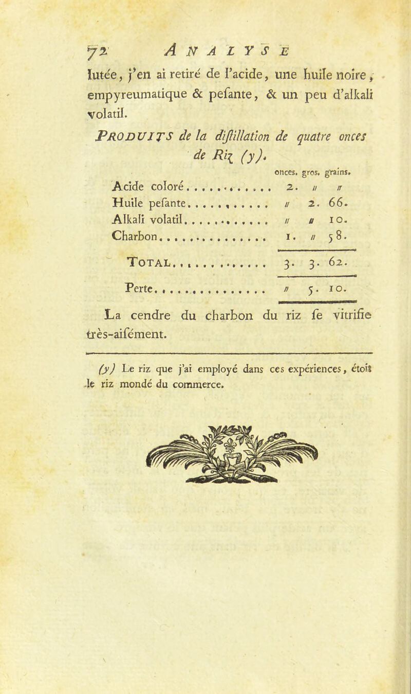 Iutée, j’en ai retiré de l’acide, une huile noire f empyreumatique & pefante, & un peu d’alkali volatil. Produits delà dijlïllation de quatre onces de Rii (y). onces, gros, grains. Acide coloré * 2. u n Huile pefante // 2. 66. Alkali volatil // u io. Charbon i. // 58. Total. 3- 62. Perte. . . 5- 10. cendre du charbon du riz fe vitrifie très-aifément. (y) Le riz que j’ai employé dans ces expériences, étoiî -le riz mondé du commerce.