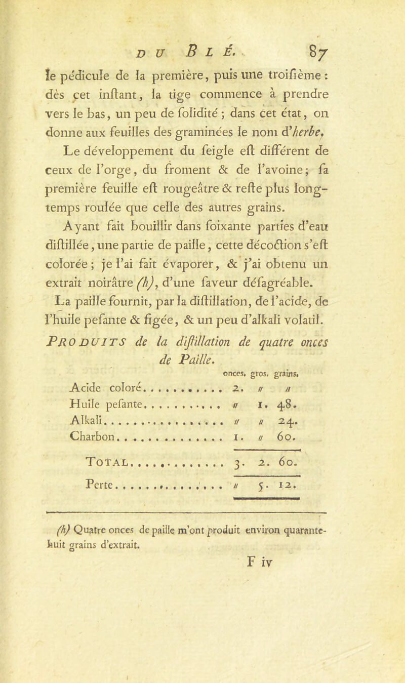 le pédicule de ia première, puis une troifième : dès cet inflant, la tige commence à prendre vers le bas, un peu de folidité ; dans cet état, 011 donne aux feuilles des graminées le nom d’herbe. Le développement du feigle ell différent de ceux de l’orge, du froment & de l’avoine; fa première feuille eft rougeâtre & refie plus long- temps roulée que celle des autres grains. Ayant fait bouillir dans foixante parties d’eau diftillée, une partie de paille, cette décoétion s’efl colorée; je l’ai fait évaporer, & j’ai obtenu un extrait noirâtre (h), d’une faveur défagréable. La paille fournit, par la diflillation, de l’acide, de l’huile pefante & figée, & un peu d’alkali volatil. Produits de la diflillation de quatre onces de Paille. Acide coloré Huile pefante Alkali Charbon. . . . Total.. Perte. . . . onces. gros. grains. 2. // // 1/ I. • CO , u u 24. I. // 60. • 3- 2. 60. // 5- 12. (h) Quatre onces de paille m’ont produit environ quarante- huit grains d’extrait. F iv