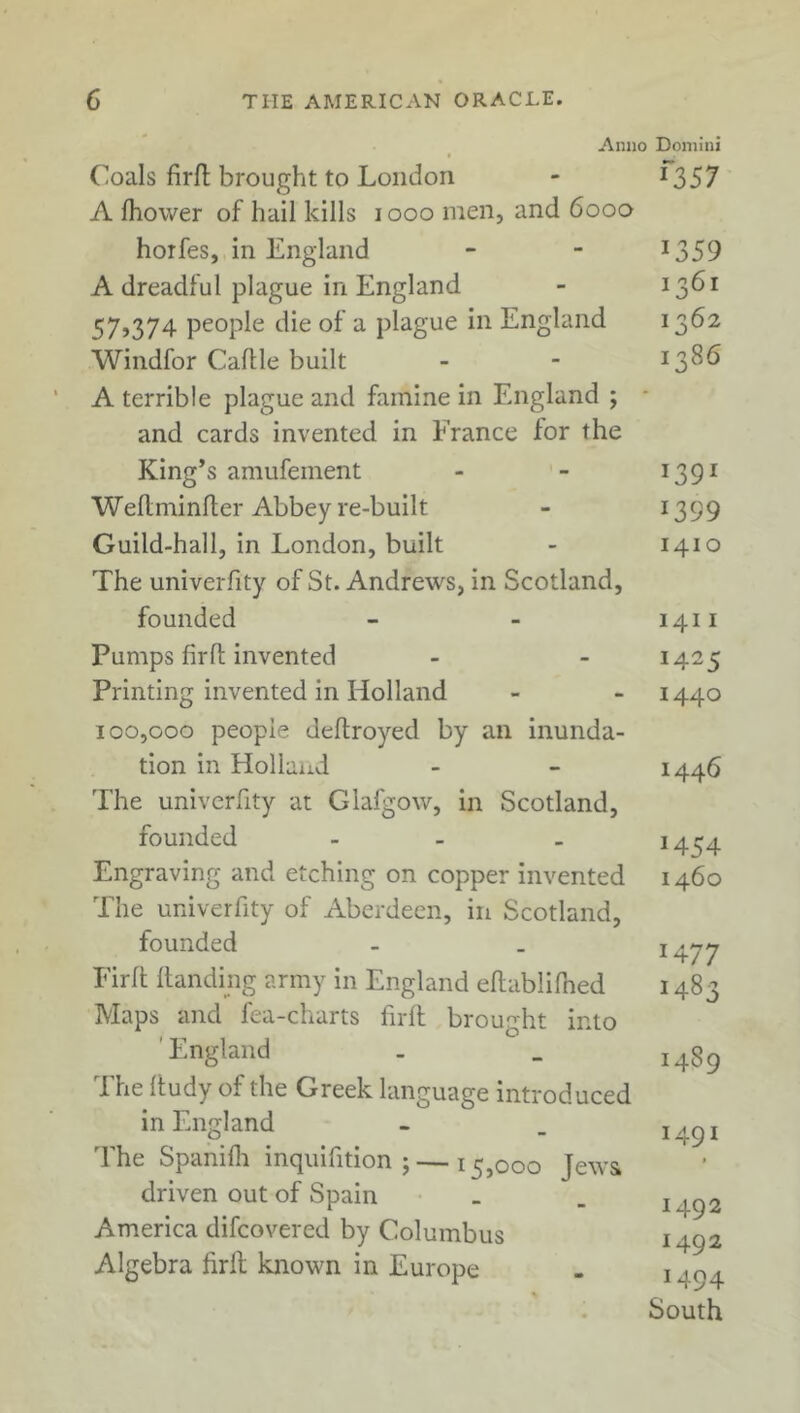 Anno Domini Coals firft brought to London - 1357 A fhower of hail kills iooo men, and 6ooo horfes, in England - - *359 A dreadful plague in England - I3^1 57,374 people die of a plague in England 1362 Windfor Caftle built - - J3^ A terrible plague and famine in England ; and cards invented in France for the King’s amufement - - I39I Weftminfter Abbey re-built - 1399 Guild-hall, in London, built - 1410 The univerfity of St. Andrews, in Scotland, founded - - 1411 Pumps firfb invented - - *4-5 Printing invented in Holland - - 1440 100,000 people deftroyed by an inunda- tion in Holland - - 1446 The univerfity at Glafgow, in Scotland, founded - _ J454 Engraving and etching on copper invented 1460 The univerfity of Aberdeen, in Scotland, founded - _ J477 Firft Handing army in England eftablilhed 1483 Maps and fea-charts firft brought into England . - 1489 The ftudy of the Greek language introduced in England . - . I4gi The Spanifh inquifition ; — 15,000 Jews driven out of Spain _ _ 1192 America difcovered by Columbus 1492 Algebra firft known in Europe - I4o4 South