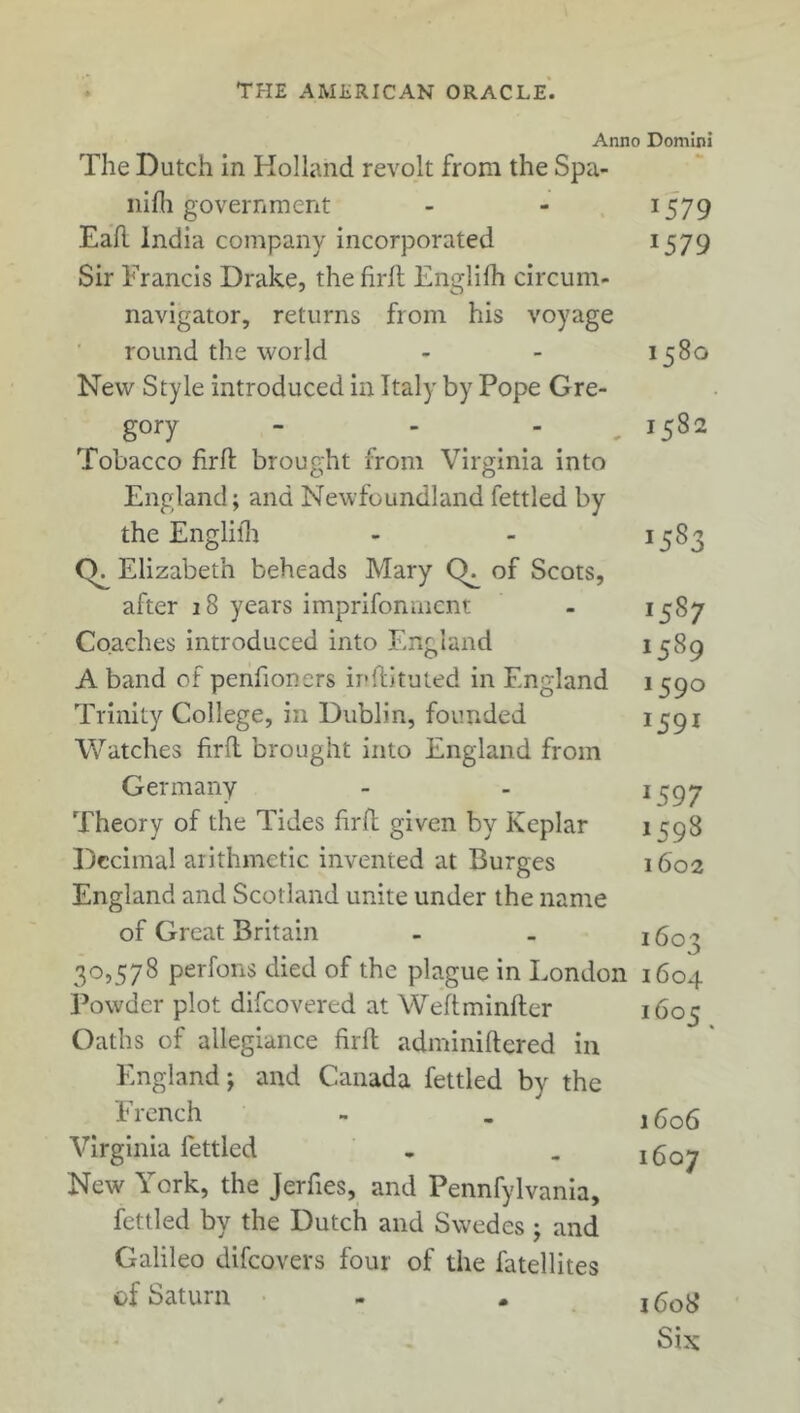 Anno Domini The Dutch in Holland revolt from the Spa- nifh government - - 1579 Eafl India company incorporated 1579 Sir Francis Drake, the firfl Englifh circum- navigator, returns from his voyage round the world - - 1580 New Style introduced in Italy by Pope Gre- gory - - - , 1582 Tobacco firfl brought from Virginia into England; and Newfoundland fettled by the Englifh - - 1583 (T Elizabeth beheads Mary CL of Scots, after 18 years imprifonmcnt - 1587 Coaches introduced into England 1389 A band of penfioners inftituted in England 1590 Trinity College, in Dublin, founded J59t Watches firfl brought into England from Germany - - 1597 Theory of the Tides firfl given by Keplar 1^98 Decimal arithmetic invented at Burges 1602 England and Scotland unite under the name of Great Britain - - 1603 30,578 perfons died of the plague in London 1604 Powder plot difeovered at Weftminfler 1605 Oaths of allegiance firfl adminiftered in England; and Canada fettled by the French - - 1606 Virginia fettled . „ 1607 New York, the Jerfies, and Pennfylvania, fettled by the Dutch and Swedes ; and Galileo difeovers four of the fatellites of Saturn - „ j fog Six