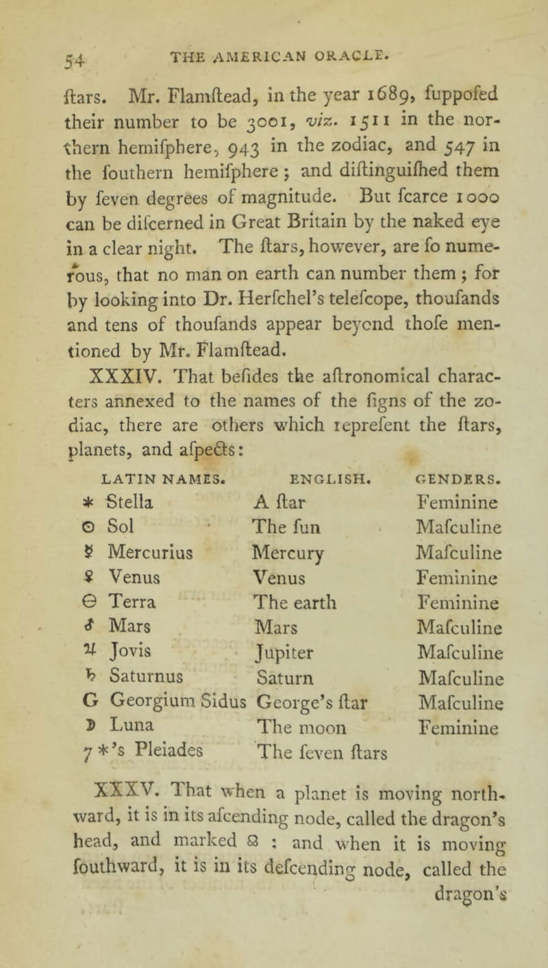 ftars. Mr. Flamftead, in the year 1689, fuppofed their number to be 3001, viz. 1511 *n the nor- thern hemifphere, 943 in the zodiac, and 547 in the fouthern hemifphere; and diftinguifhed them by feven degrees of magnitude. But fcarce 1000 can be difcerned in Great Britain by the naked eye in a clear night. The ftars, however, are fo nume- rous, that no man on earth can number them ; for by looking into Dr. Herfchel’s telefcope, thoufands and tens of thoufands appear beyond thofe men- tioned by Mr. Flamflead. XXXIV. That befides the agronomical charac- ters annexed to the names of the figns of the zo- diac, there are others which ieprefent the liars, planets, and afpedts: LATIN NAMES. ENGLISH. GENDERS. * Stella A liar Feminine © Sol The fun Mafculine $ Mercurius Mercury Mafculine S Venus Venus Feminine G Terra The earth Feminine Mars Mars Mafculine V- Jovis Jupiter Mafculine h Saturnus Saturn Mafculine G Georgium Sidus George’s ftar Mafculine 5 Luna The moon Feminine 7*’s Pleiades The feven ftars XXXV. lhat when a planet is moving north- ward, it is in its afcending node, called the dragon’s head, and marked £3 ; and when it is moving fouthward, it is in its defcending node, called the dragon’s