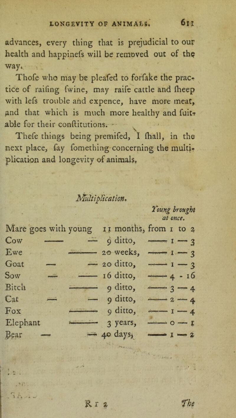 advances, every thing that is prejudicial to our health and happinefs will be removed out of the way* Thofe who may be pleafed to forfake the prac- tice of raifing fwine, may raife cattle and fheep with lefs trouble and expence, have more meat, And that which is much more healthy and fuit? able for their conftitutions. -■ \. Thefe things being premifed, I fhall, in the next place, fay fomething concerning the multi- plication and longevity of animals. Multiplication. Young brought at once. Mare goes with young Cow - Ewe Goat —- - Sow Bitch Cat — Fox Elephant — Bear — - ii months, from 1 to a 9 ditto, * 3 20 weeks. 1 3 20 ditto. 1 3 16 ditto. 4 - 16 9 ditto. 3 4 9 ditto. 2 4 9 ditto, 1 4 3 years> ——- 0 — 1 40 days* * I — % r . 1 i\ • * - The R r %