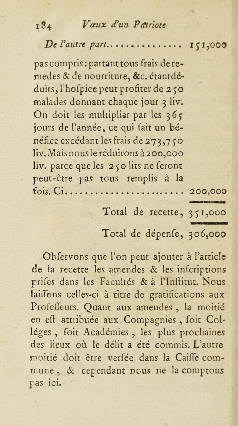 De l'autre part IJljOOO pas compris: partant tous frais dere* medes 6c de nourriture, &c. étantdé- duits, rhofpice peut profiter de 2 malades donnant chaque jour 3 liv. On doit les multiplier par les 3dy jours de Tannée, ce qui fait un bé- néfice excédant les frais de 273,7 jo liv. Mais nous le réduirons à 200,000 liv. parce que les ‘2^0 lits ne feront peut-être pas tous remplis à la fois. Ci 200,000 Total de recette, 351,000 Total de dépenfe, 306,000 Obfervons que Ton peut ajouter à Tarticle de la recette les amendes 6c les inferiptions prifes dans les Facultés 6c à Tlnllitut. Nous laiflons celles-ci à titre de gratifications aux Profefieurs. Quant aux amendes , la moitié en efl: attribuée aux,Compagnies , foit Col- lèges , foit Académies , les plus prochaines des lieux où le délit a été commis. L’autre moitié doit être verfée dans la Caifife com- mune , 6c cependant nous ne la comptons pas ici.