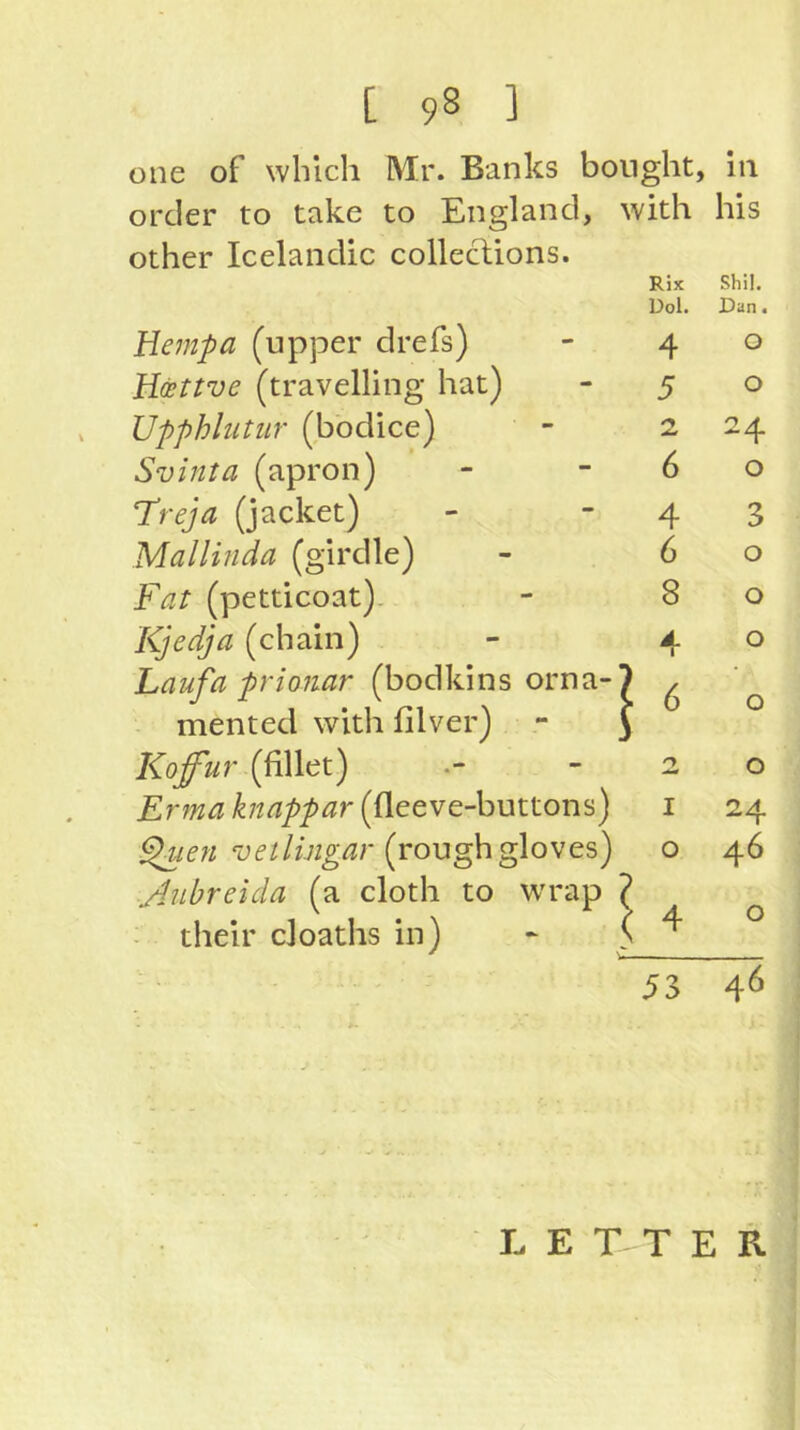 one of which Mr. Banks bought, la order to take to England, with his other Icelandic colleclions. Rix Dol. Shll. Dan. Bernpa (upjDer clrefs) 4 O Haattve (travelling hat) 5 O V Upphlutiir (bodice) 24 Svinta (apron) 6 0 ‘Treja (jacket) 4 3 Mallinda (girdle) 6 0 Fat (petticoat). 8 0 Kjedja (chain) 4 0 Laufa prioiiar (bodkins orna-7 6 r\ mented with filver) - \ Koffur (fillet) o 0 Erma knappar (fleeve-buttons) I 24 ^en vetlingar (roughgloves) o 46 jAibreida (a cloth to wrap ? r\ their cl oaths in) * \ 4 53 46 LETTER