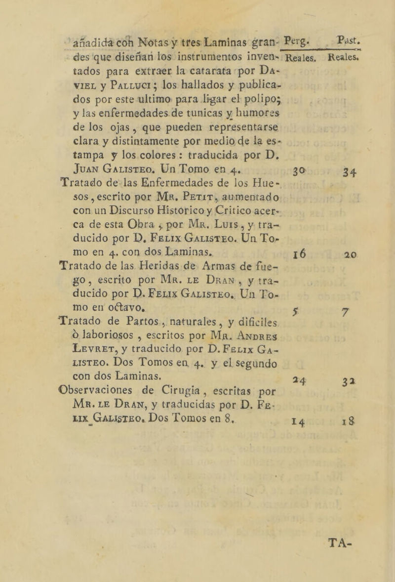 'añadida con Notas y tres Laminas gran- Perg. Past, des que diseñan los instrumentos inven=: Reales. Reales. tados para extraer la catarata por Da- vien y Partuci; los hallados y publica- dos por este ultimo, para ligar el polipo; y las enfermedades de tunicas y humores de los ojas, que pueden representarse clara y distintamente por medio de la es- tampa y los colores: traducida por D, Juan GaListeo. Un Tomo en 4. 30 34 Tratado de-las Enfermedades de los Hue- sos , escrito por Mr, Per1T, aumentado con un Discurso Historico y Critico acer» ca de esta Obra ; por Mx, Lurs., y tra- ducido por D, Fex1x GaListeo. Un To» mo en 4. con dos Laminas, 16 20 Tratado de las. Heridas de Armas de fue- go, escrito por Mk. Le Draw, y tra- ducido por D. Fenix Garisteo. Un To» mo en Octavo. 5 7 Tratado de Partos., naturales, y dificiles O laboriosos , escritos por Ma. ANDRES LeEvrEr, y traducido por D.FeLix Ga- LISTEO. Dos Tomos en 4. y el segundo con dos Laminas. 24 32 Observaciones de Cirugia, escritas por Mr. 1E Dran, y traducidas por D, Fg- 11x_GaListeo. Dos Tomos en 8, 14 18 TA-